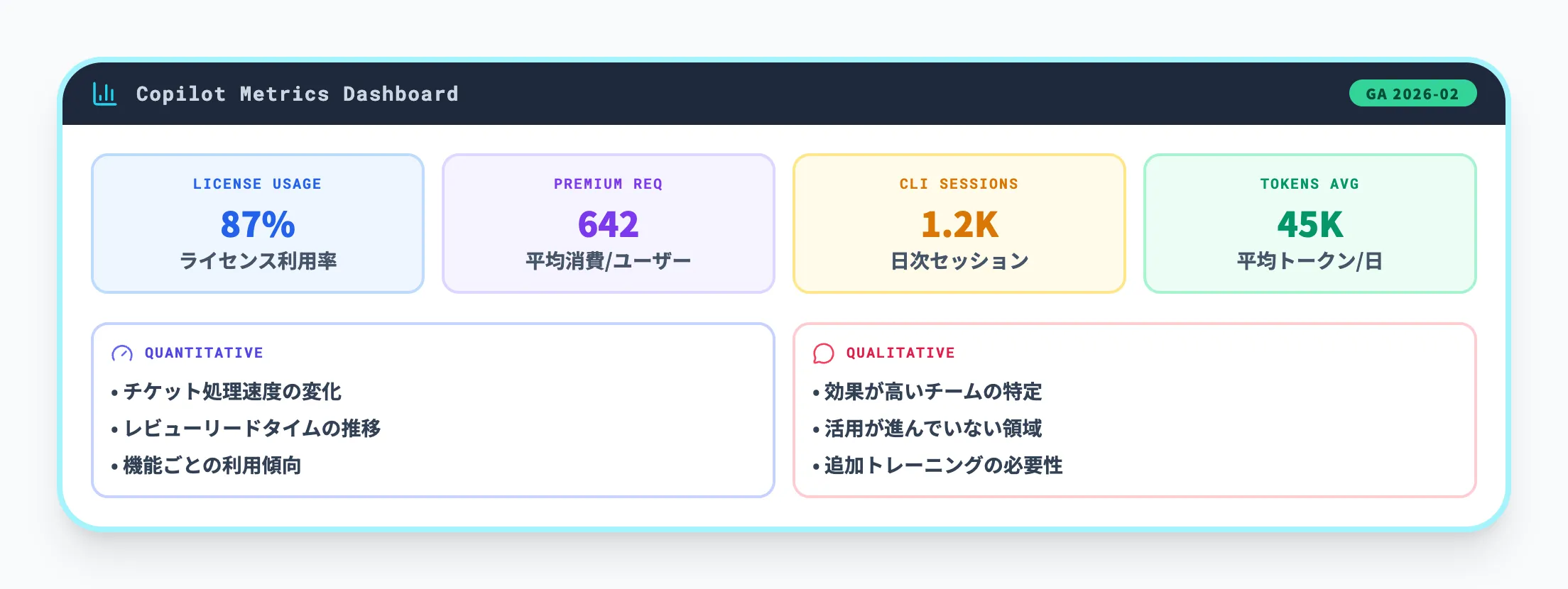 利用状況のモニタリングと効果測定