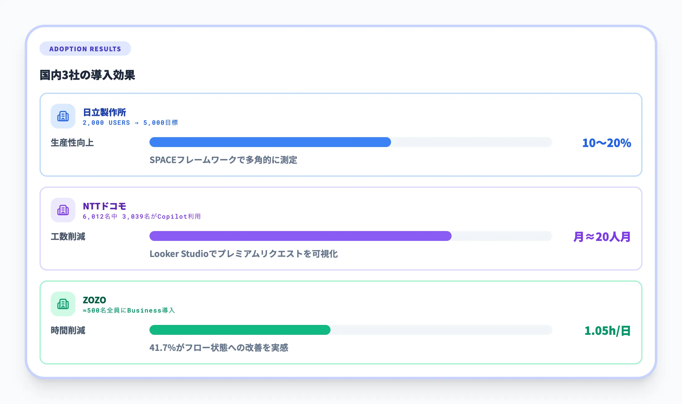 国内企業の導入実績