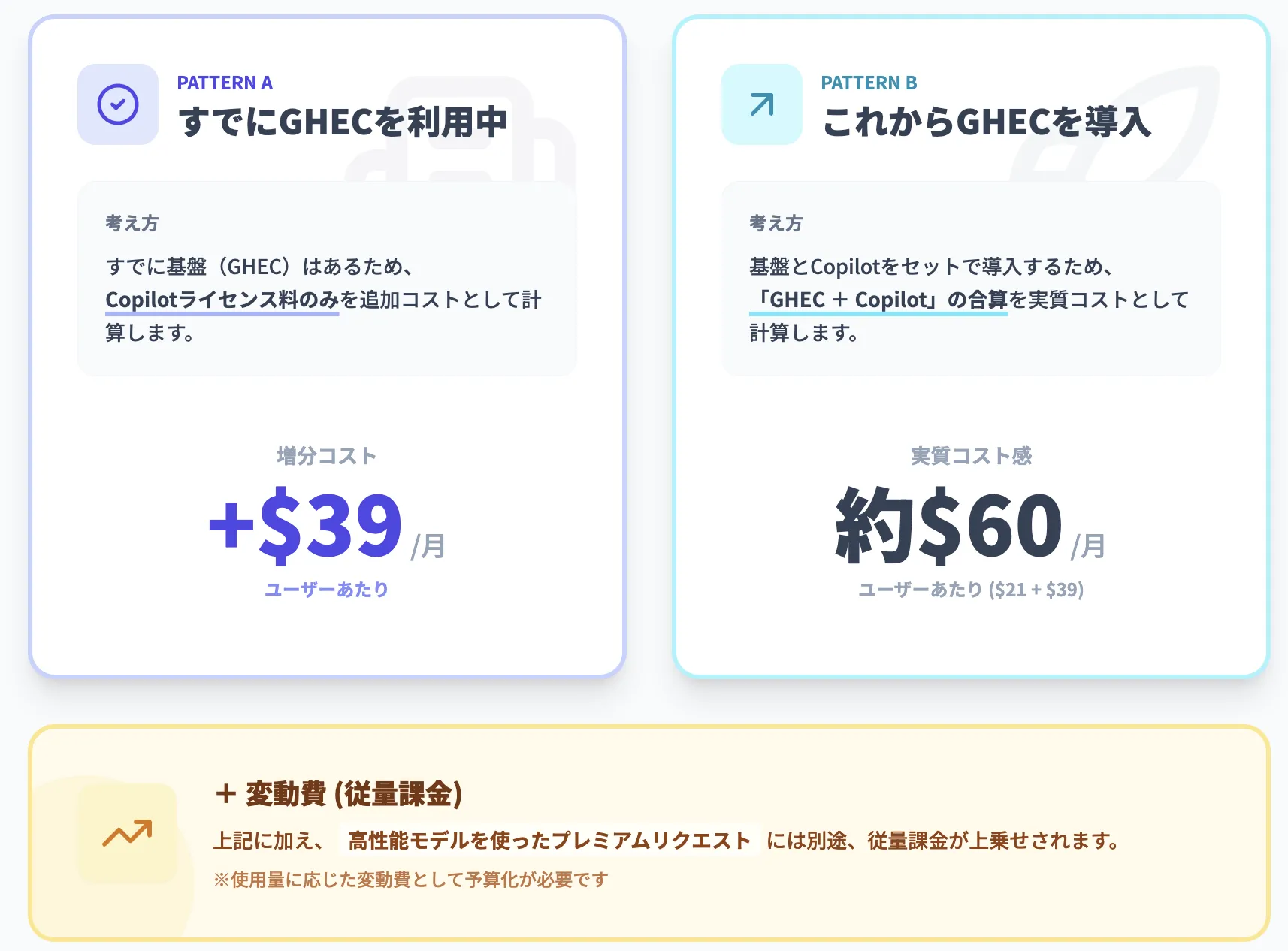 基本料金と「増分コスト」の考え方