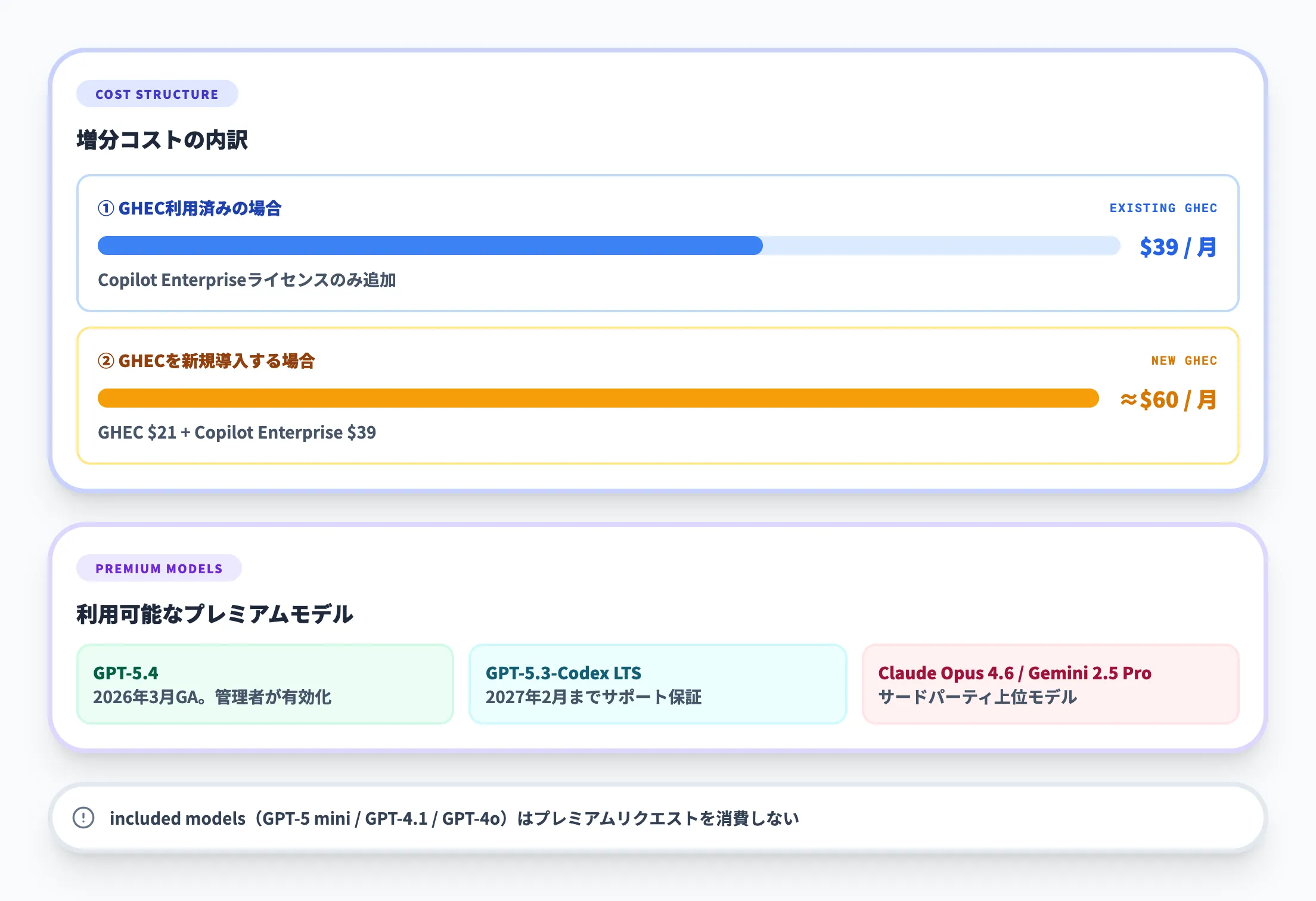 基本料金と増分コストの考え方