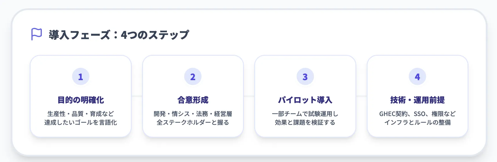 導入計画と準備:何から始めるべきか