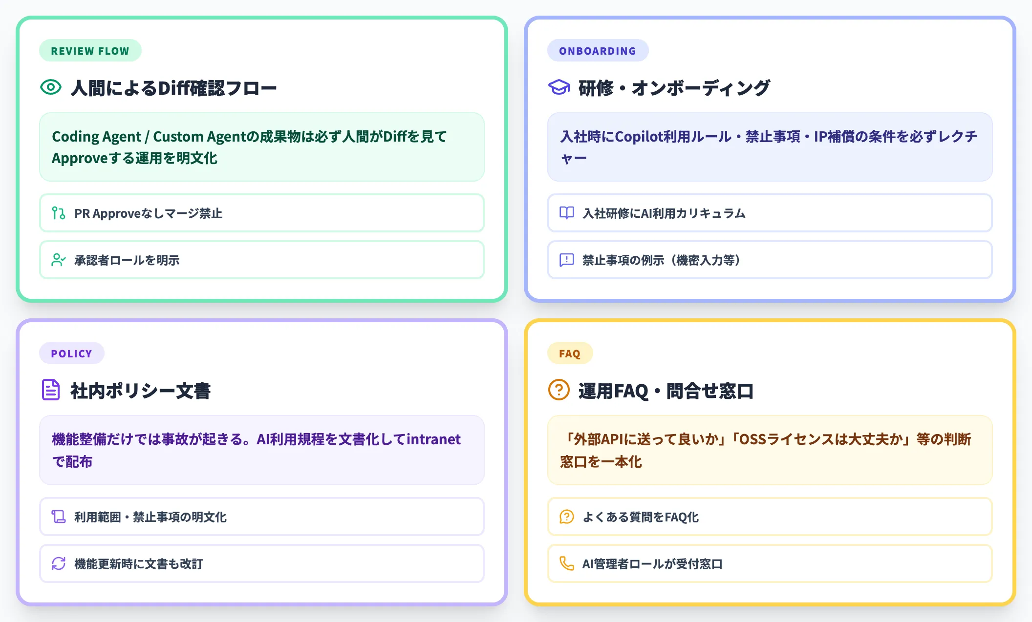 教育・社内規程の整備