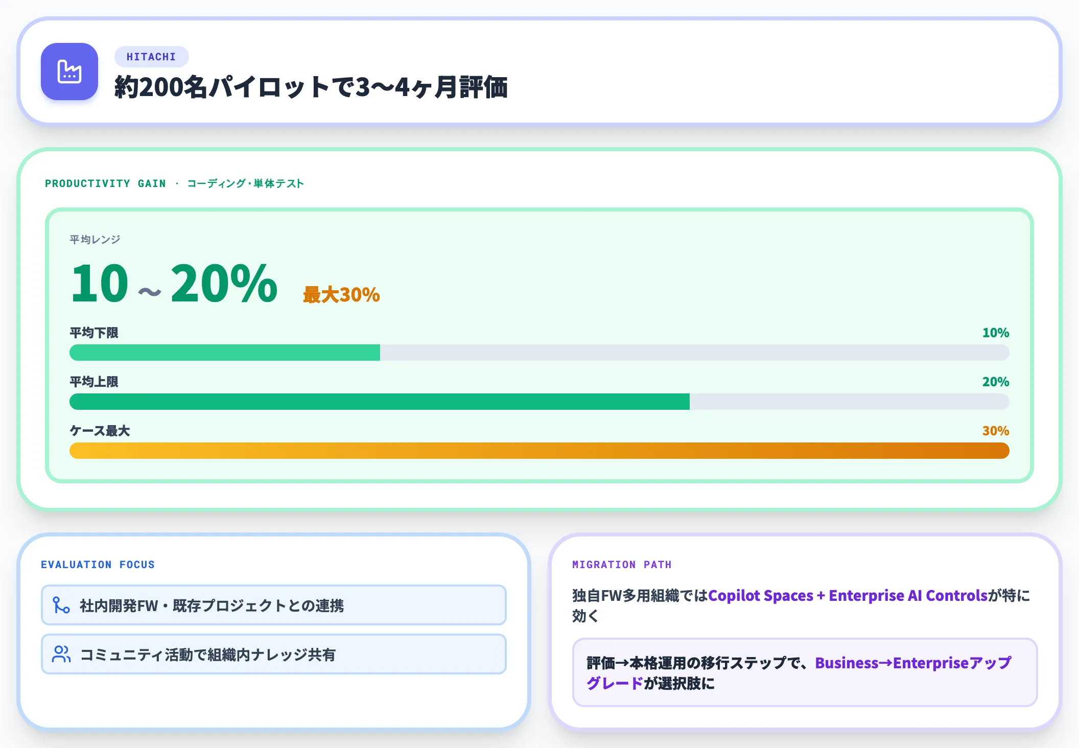 日立製作所 コード単体テストの生産性向上