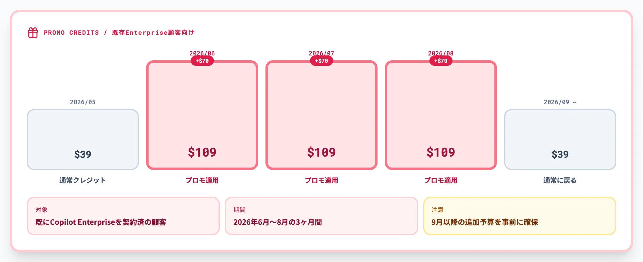 移行プロモクレジット