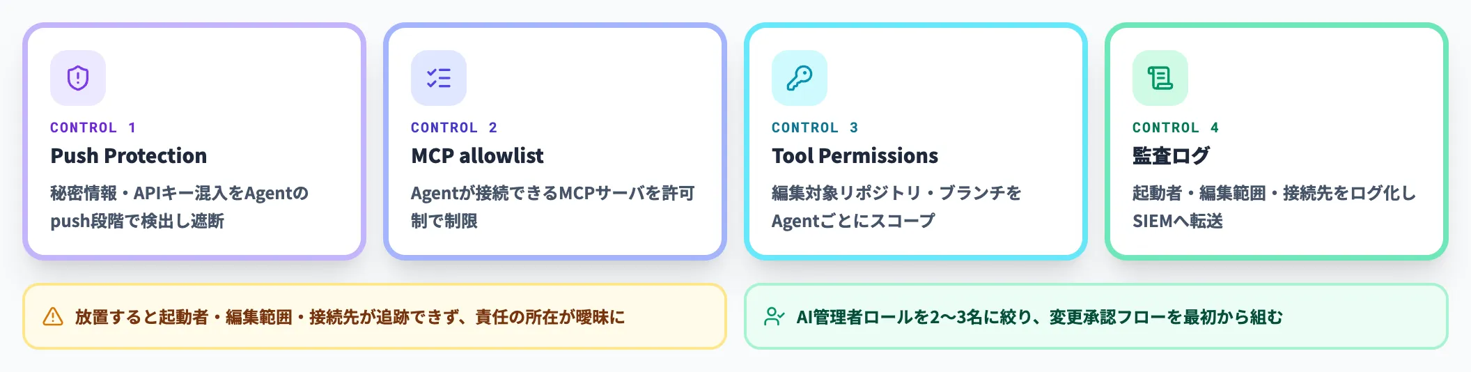 Coding AgentとAgent Control Planeでの統制