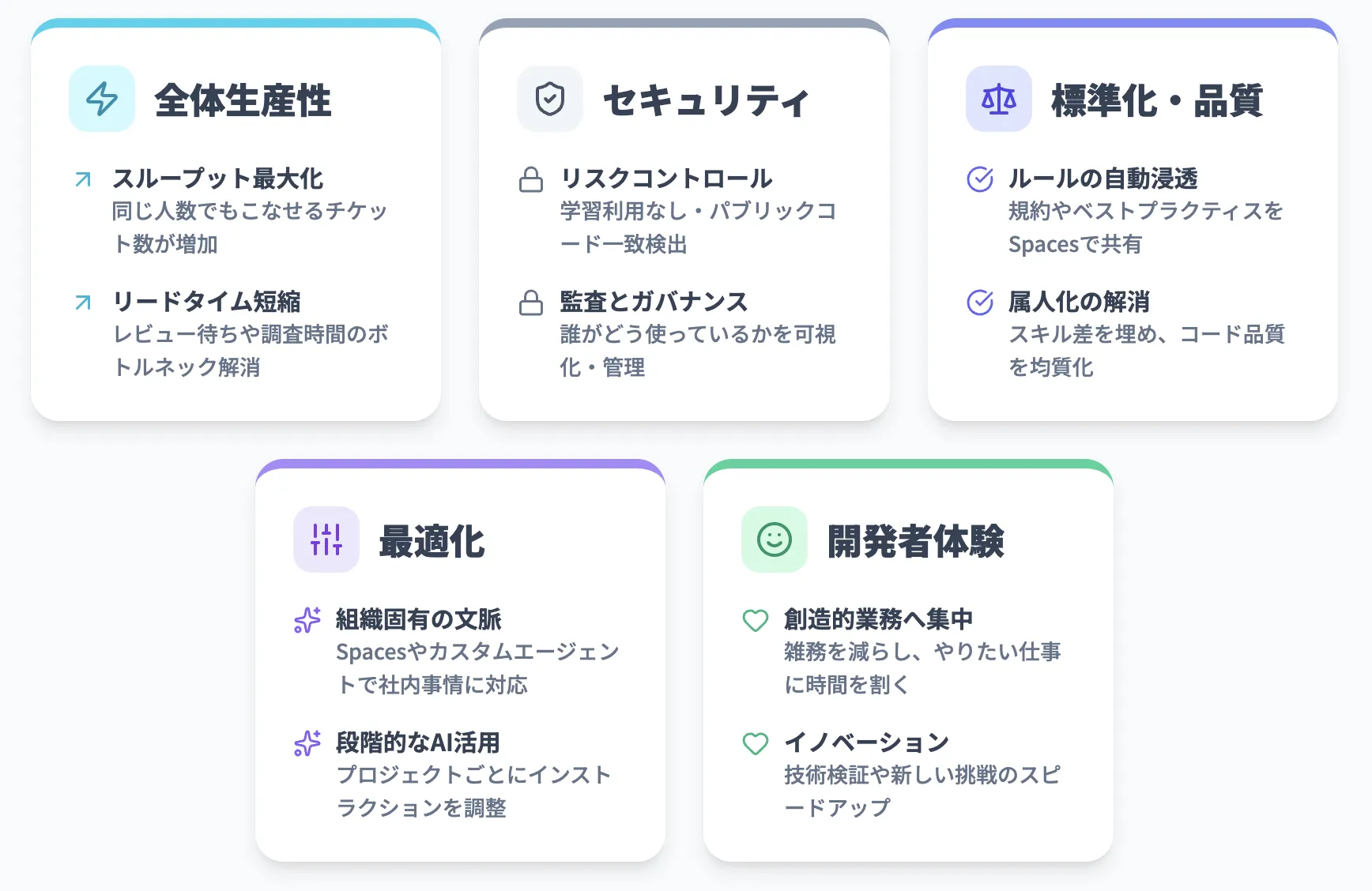 Copilot Enterpriseを導入するメリット