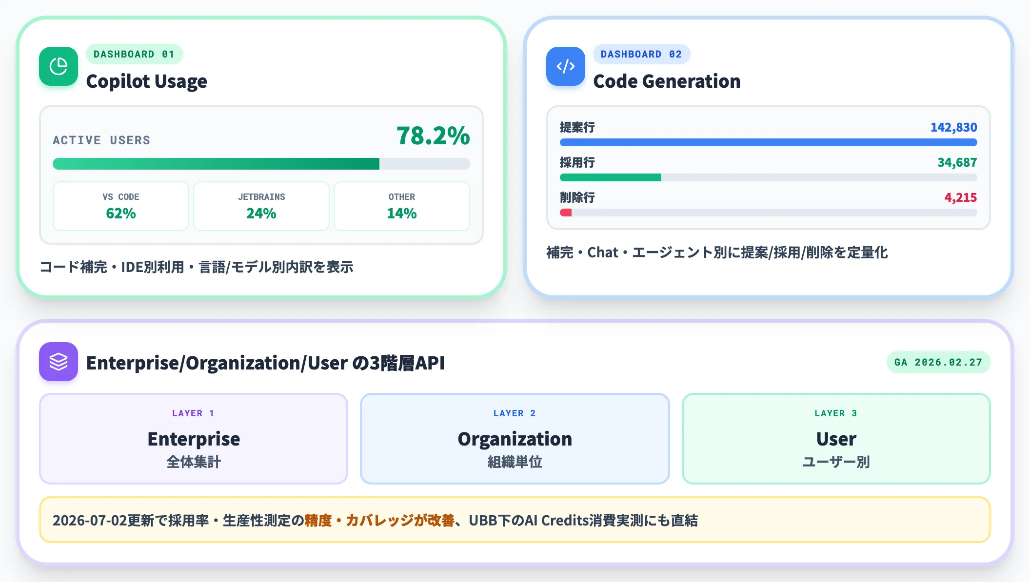 Copilot Metrics 利用状況の可視化