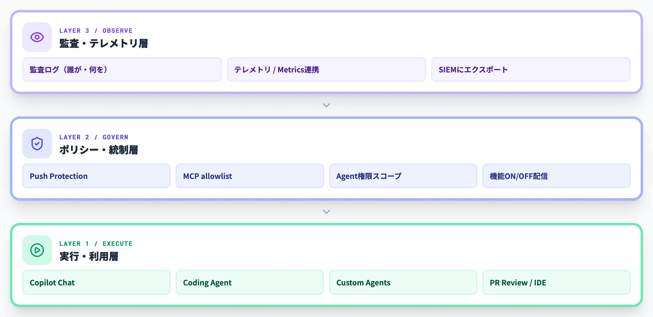 Enterprise AI Controls Agent Control Plane