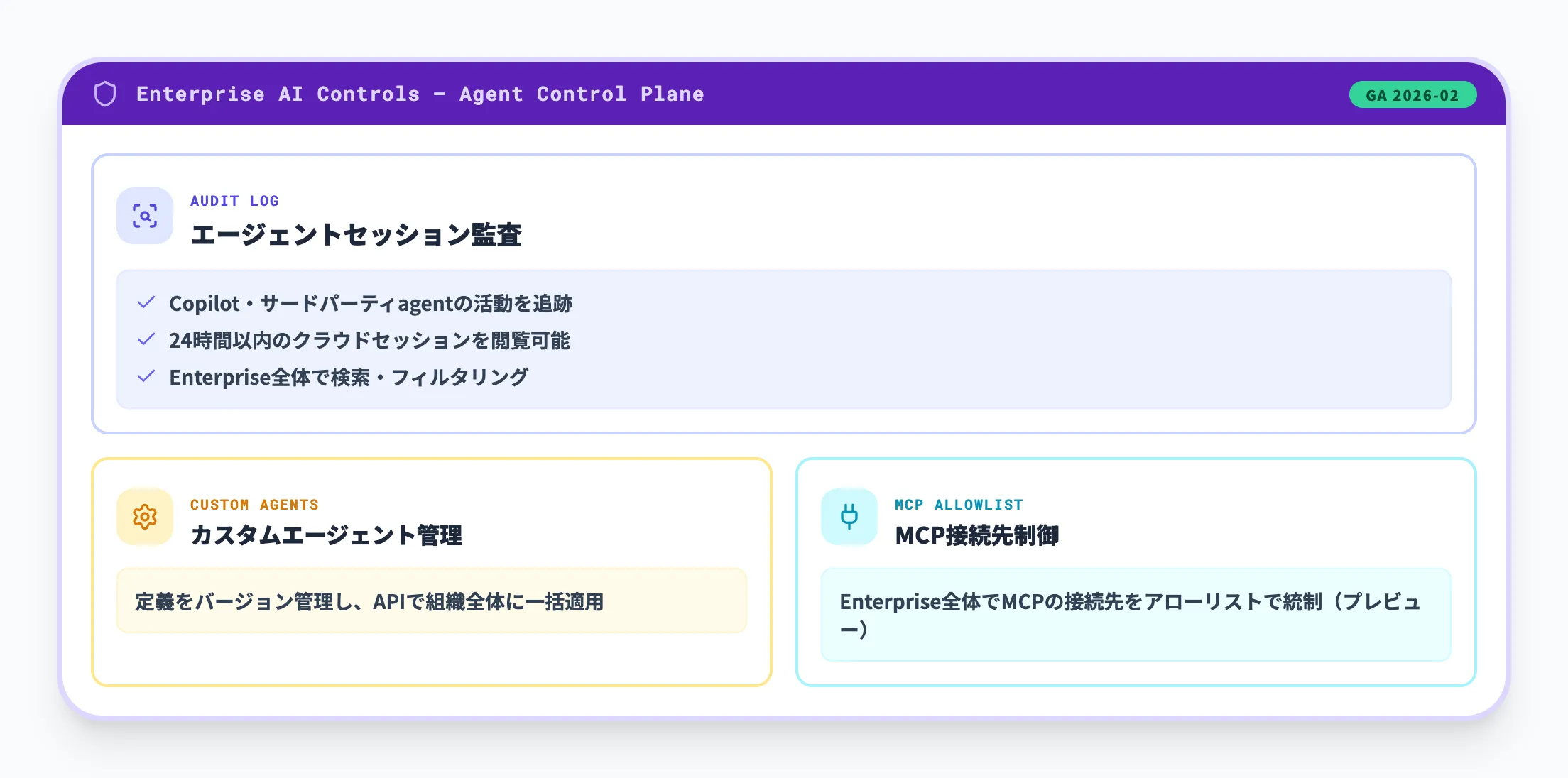 Enterprise AI Controls