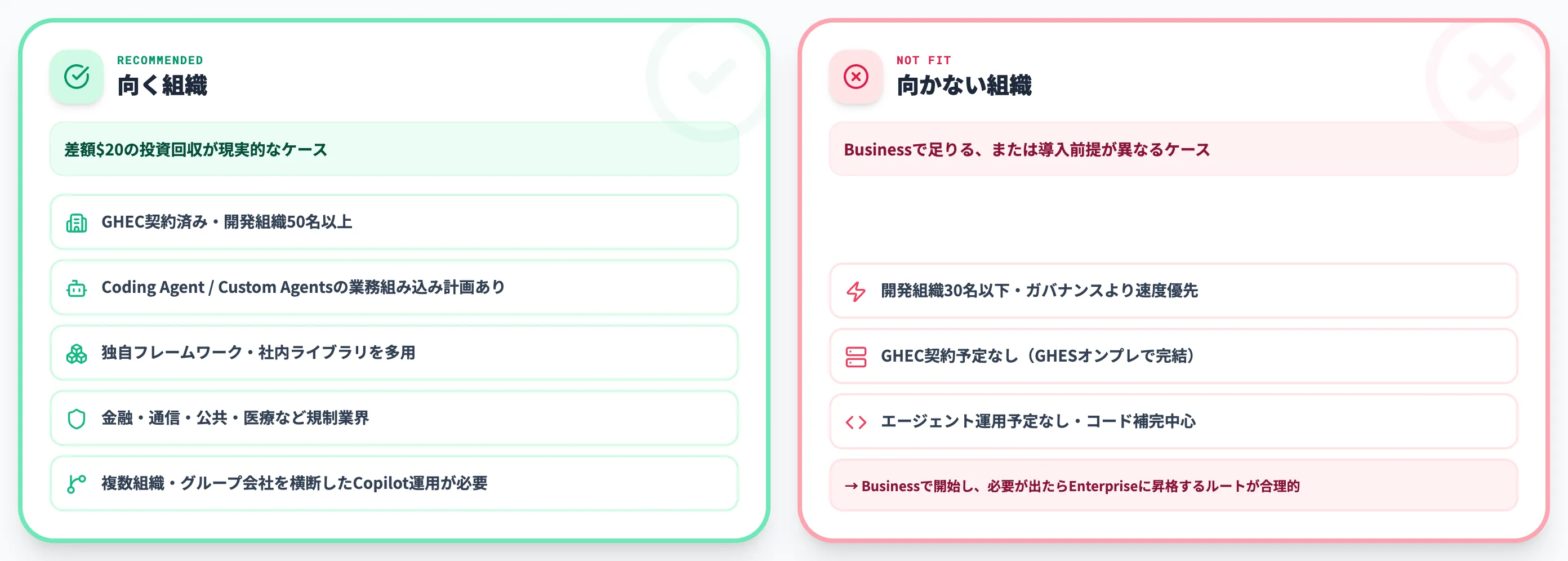Enterpriseが向く組織と向かない組織