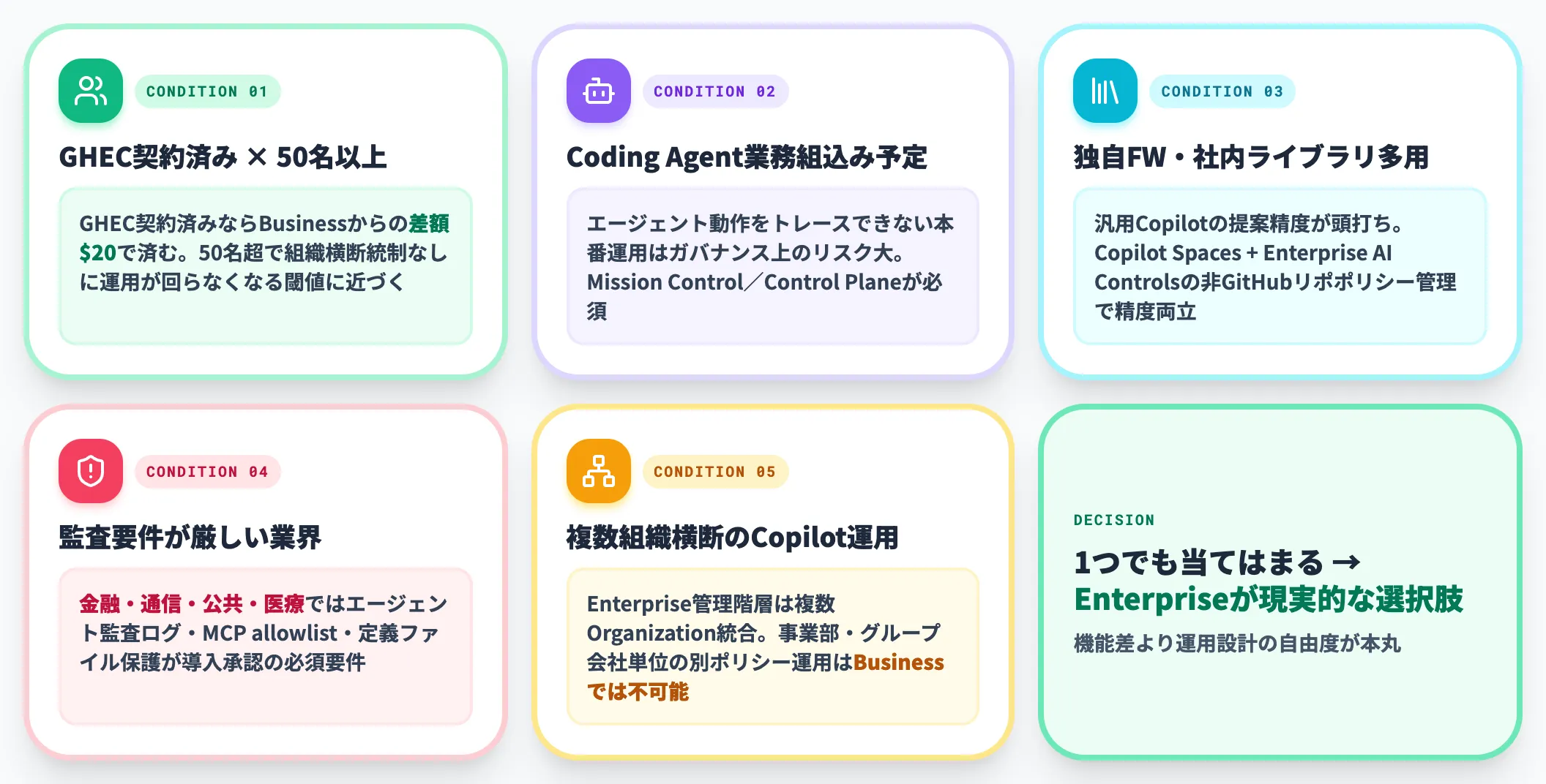 Enterpriseが向く組織