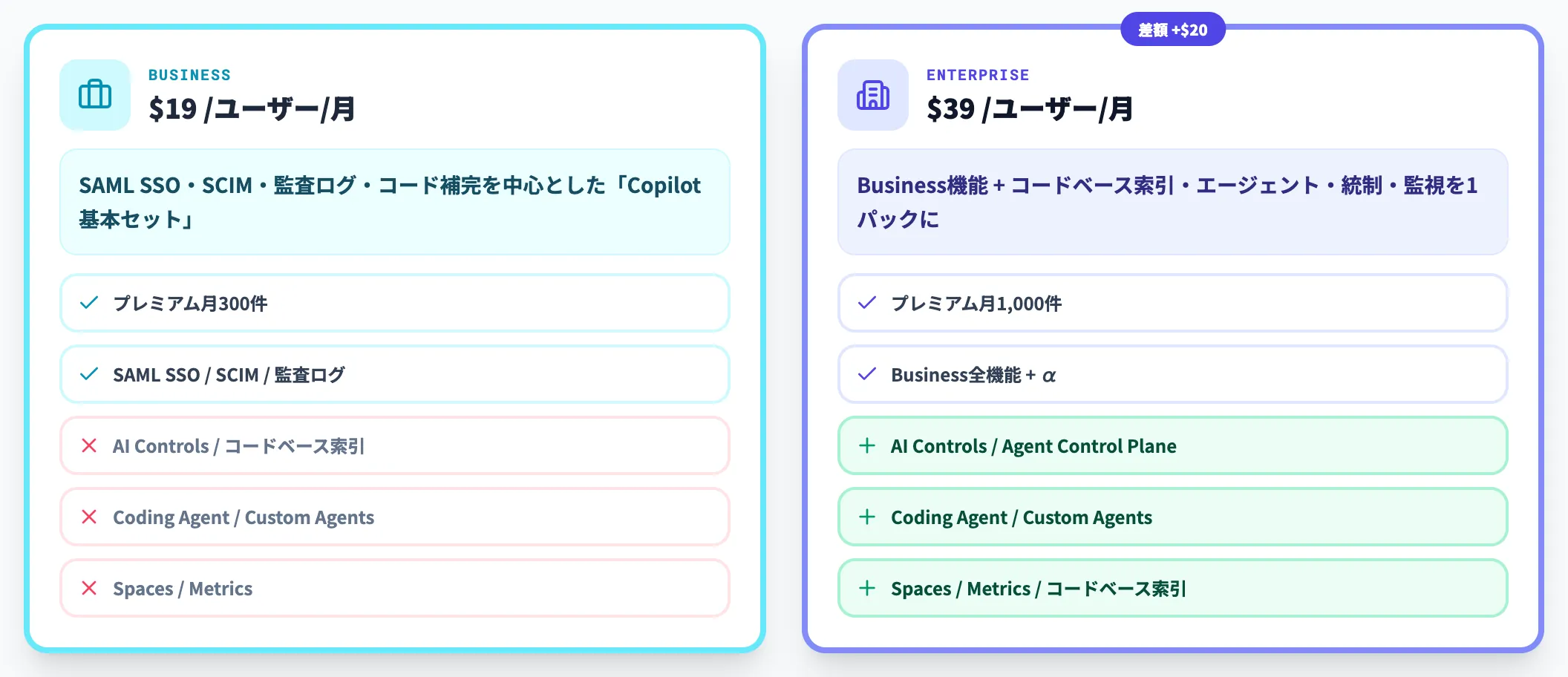 EnterpriseとBusinessの差分