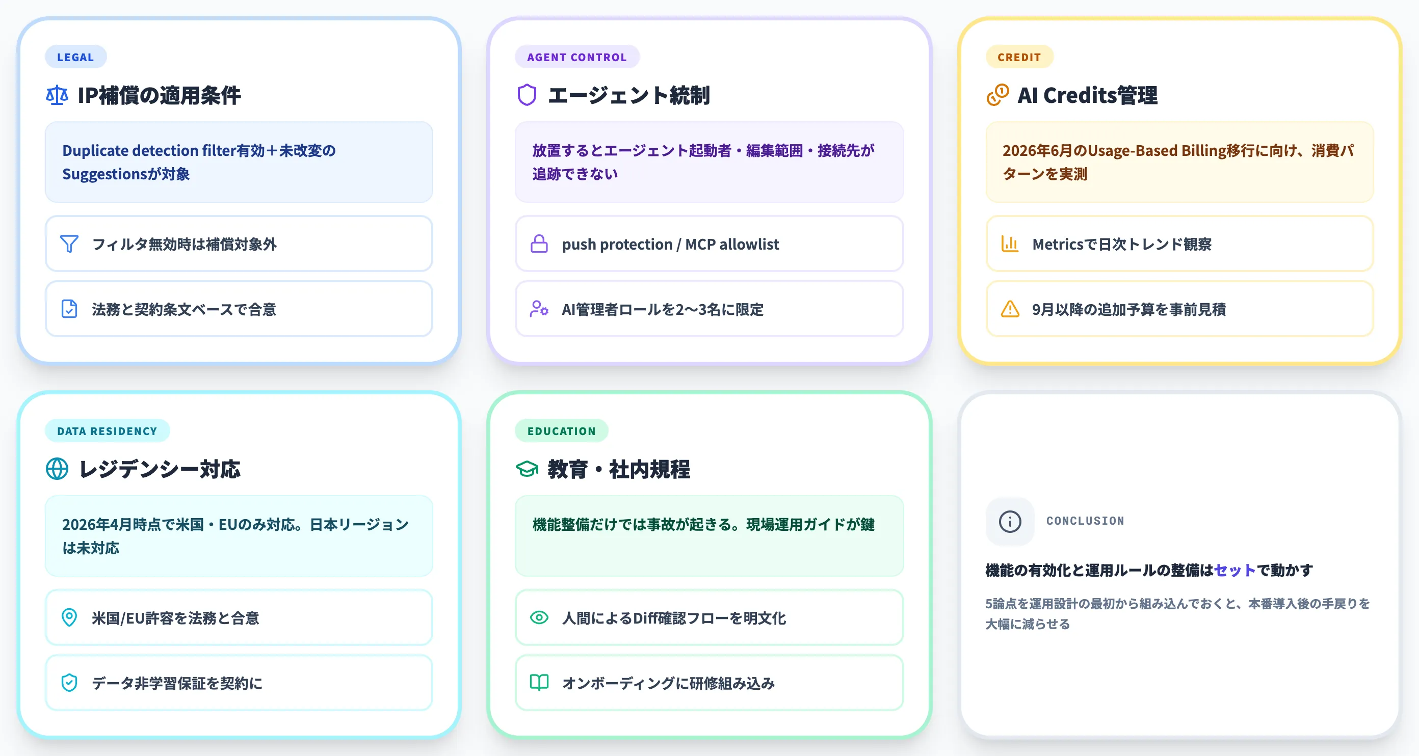 Enterprise導入時の運用論点