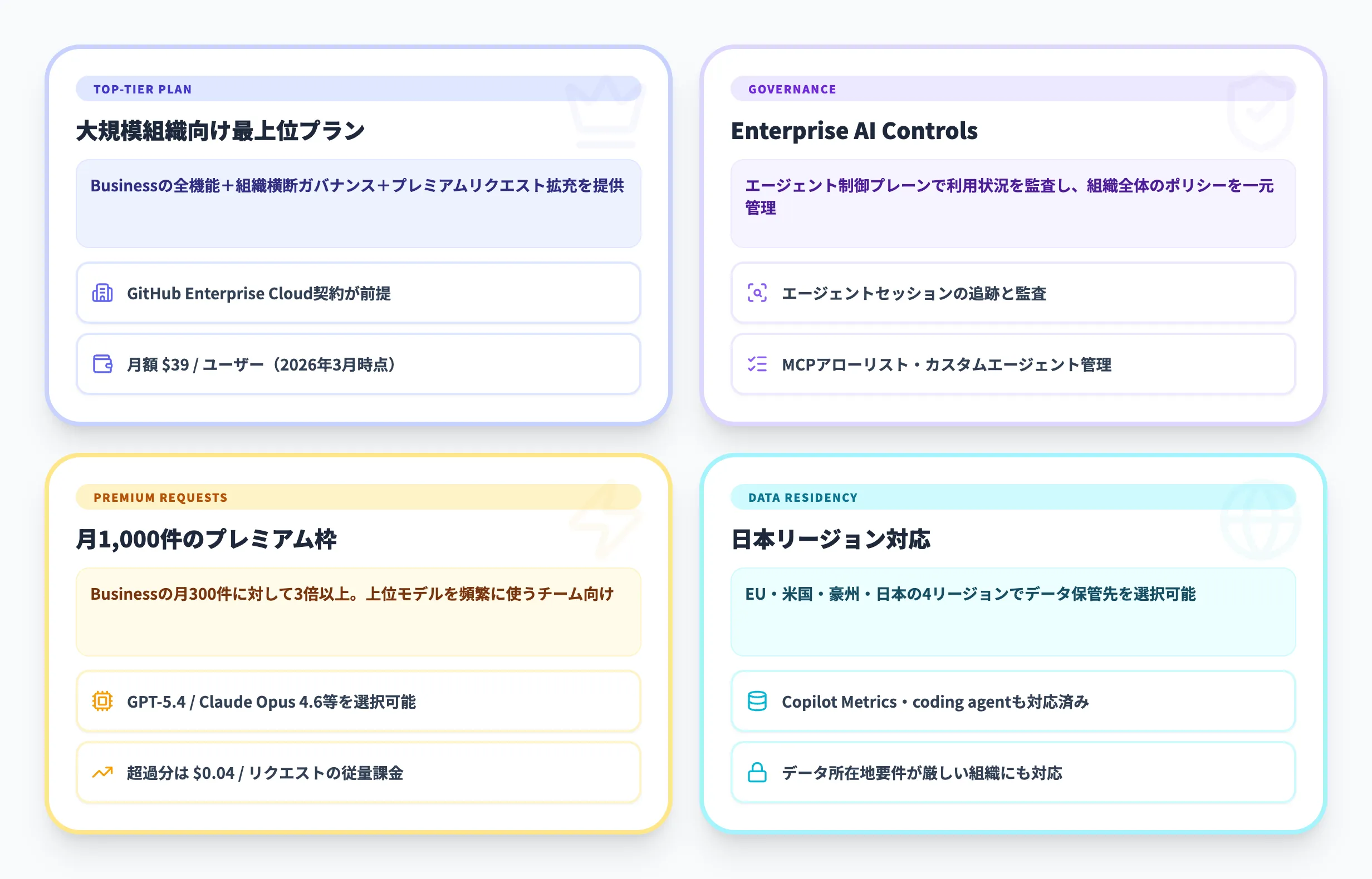 GitHub Copilot Enterpriseとは