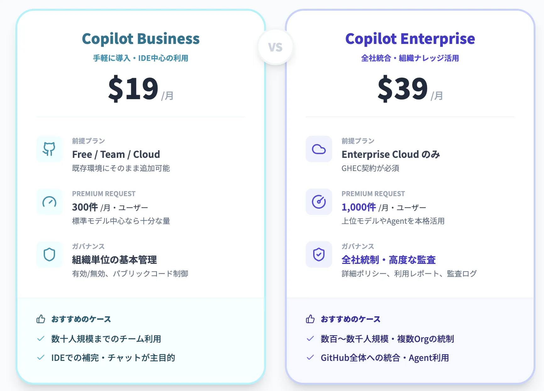 GitHub Copilot EnterpriseとBusinessの違い
