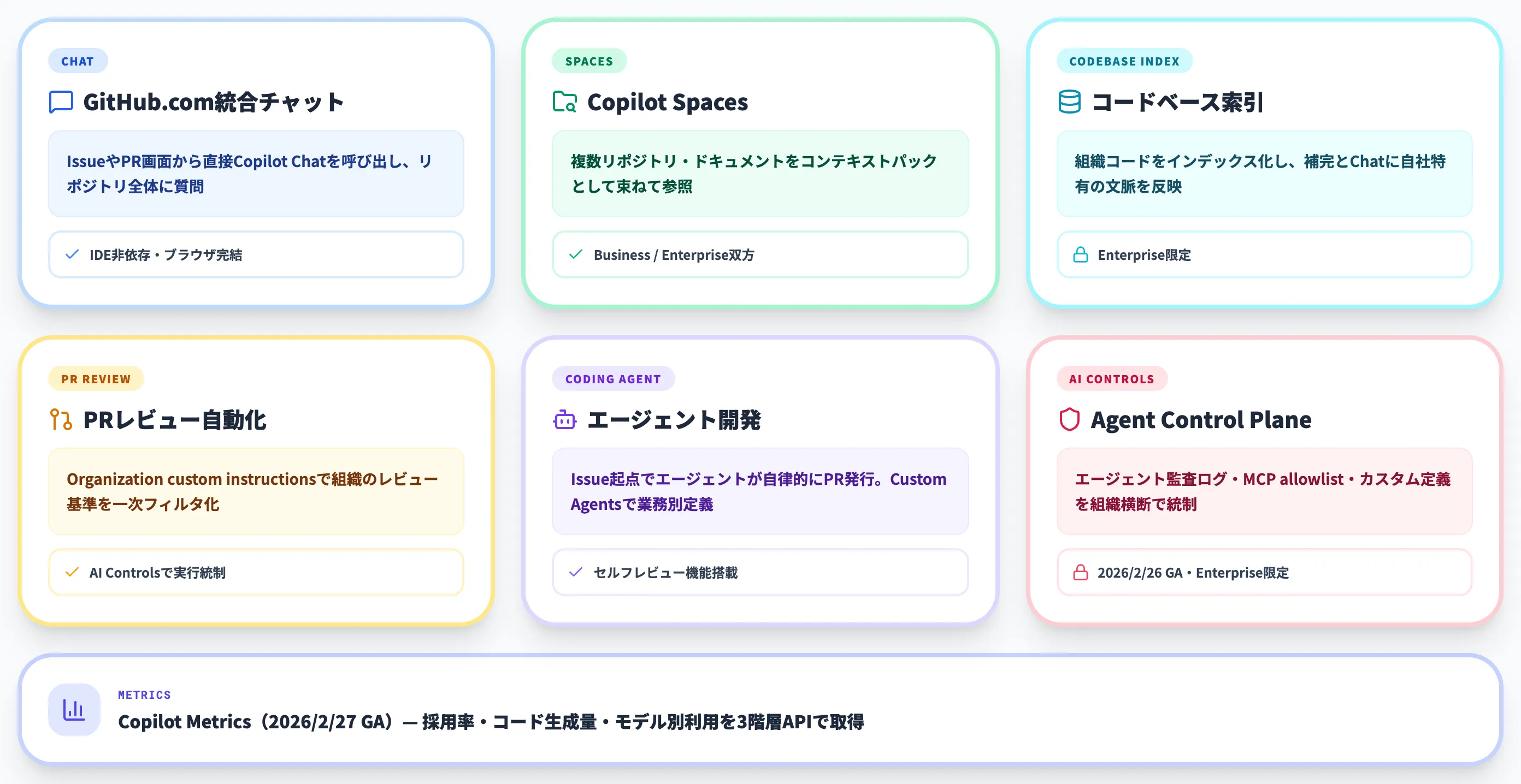 GitHub Copilot Enterpriseの主な機能