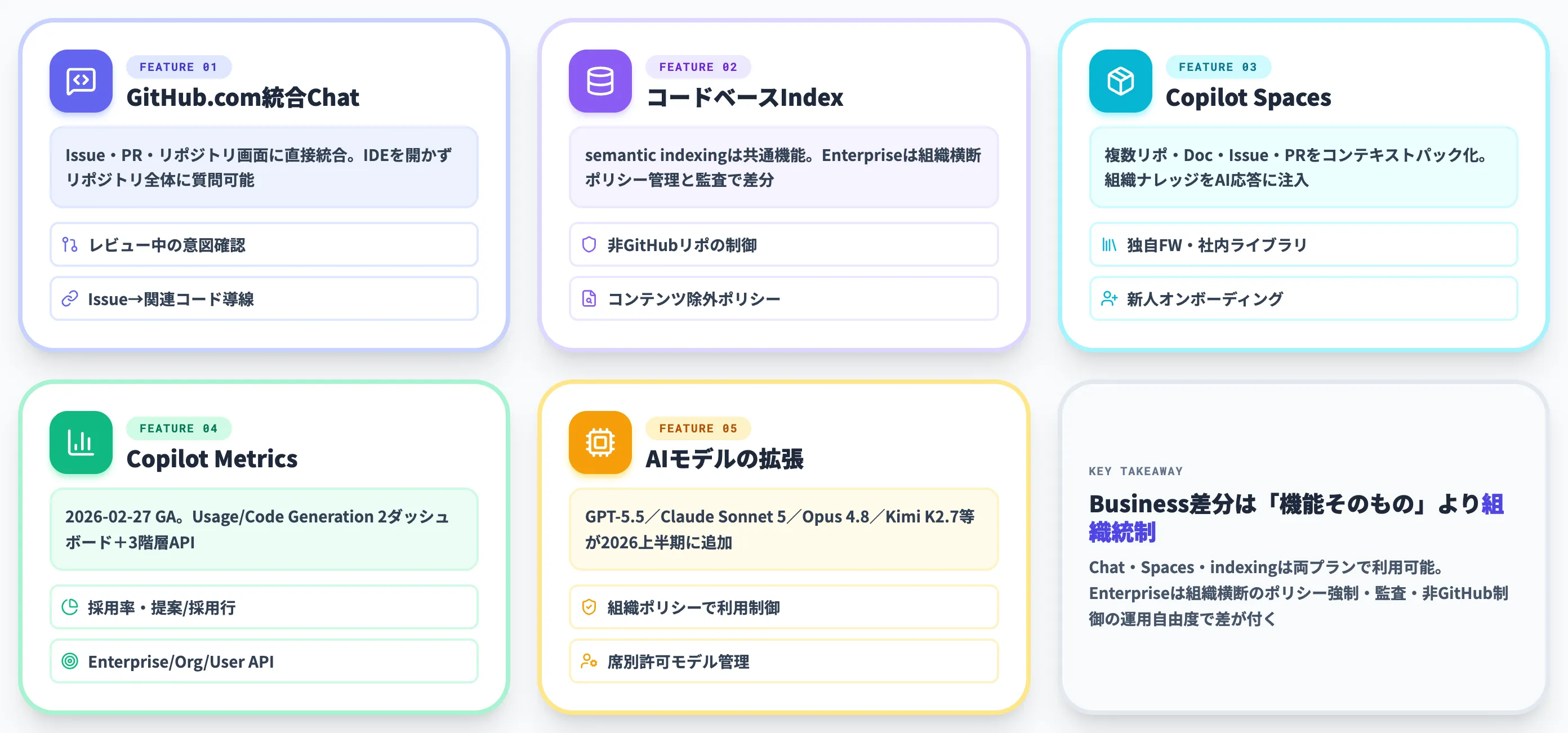 GitHub Copilot Enterpriseの主要機能