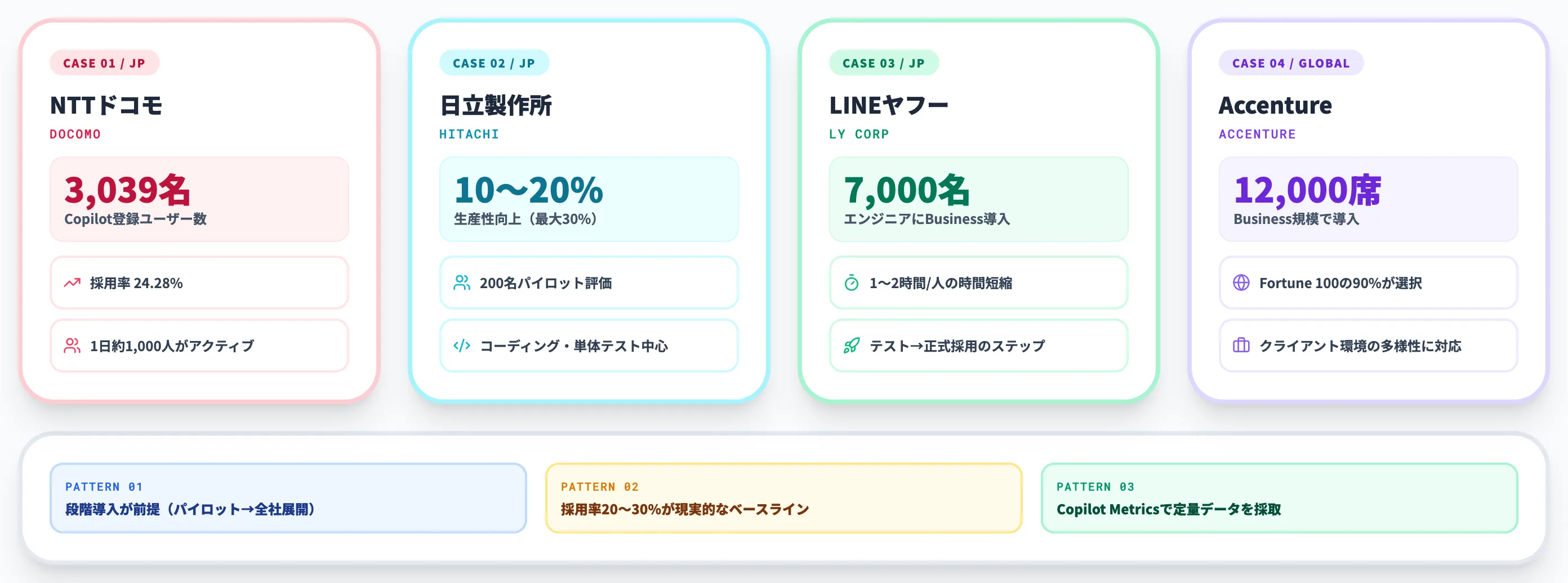 GitHub Copilot Enterpriseの導入事例