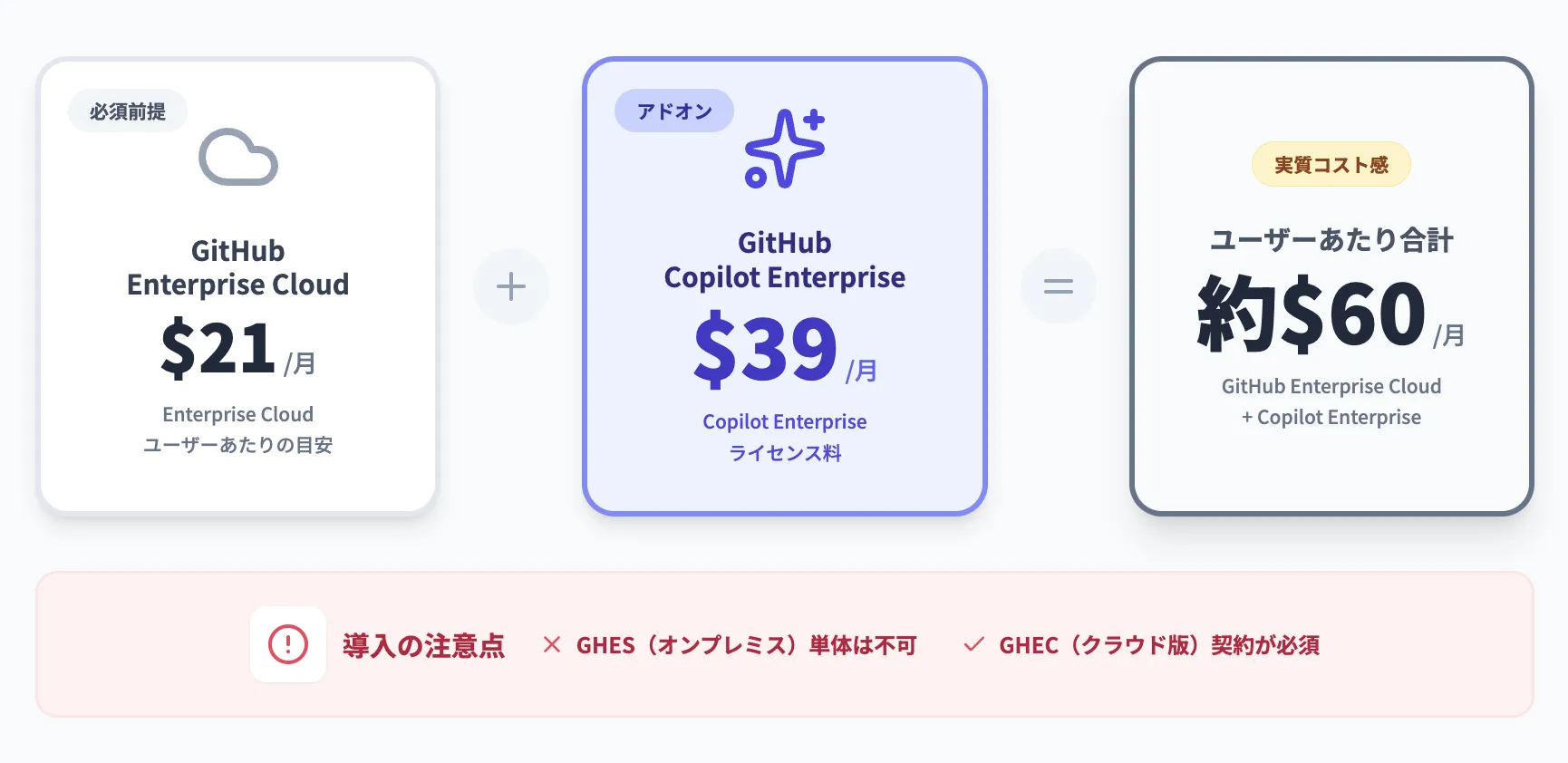 GitHub Copilot Enterpriseの料金体系