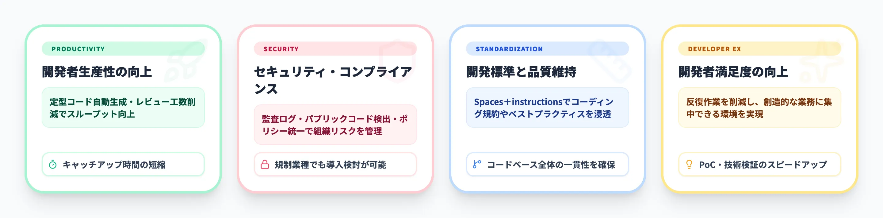 GitHub Copilot Enterpriseを導入するメリット