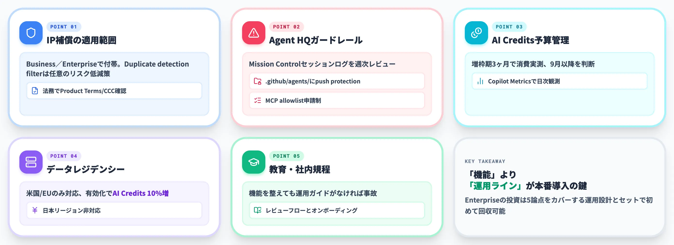 GitHub Copilot Enterprise導入・運用で押さえる論点