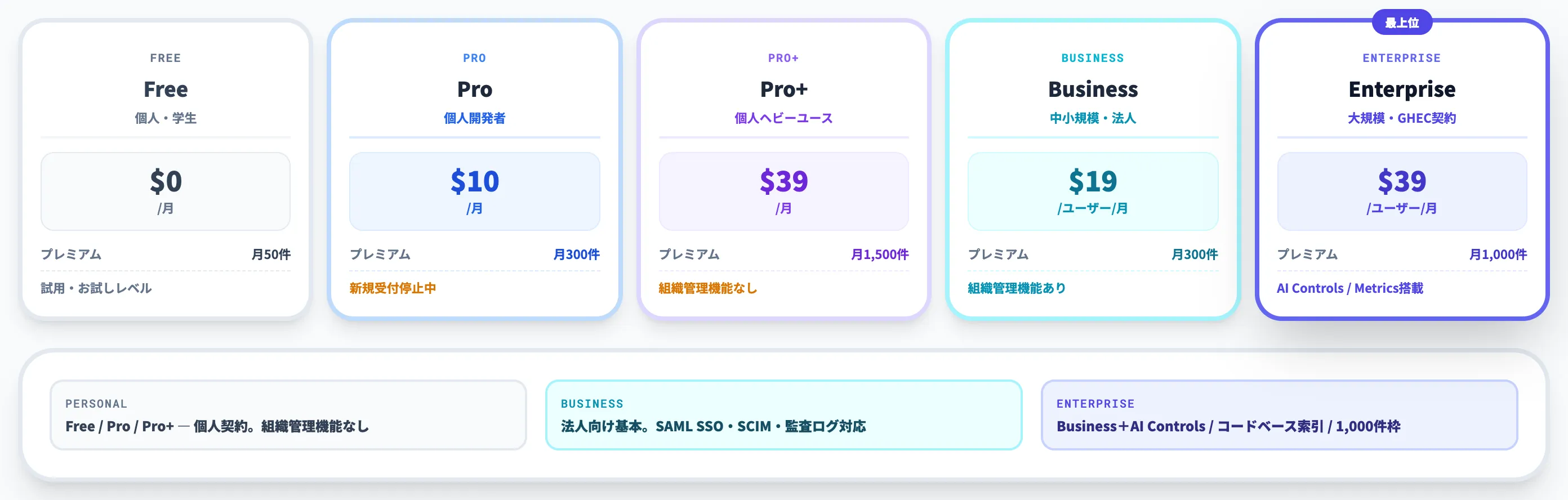 GitHub Copilotプラン別比較