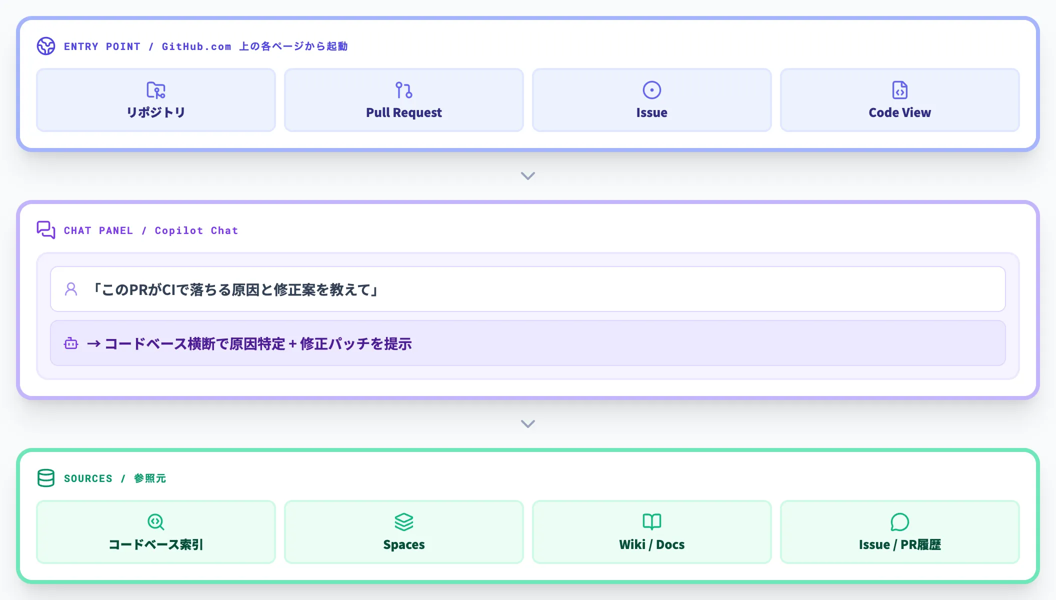 GitHub.comに統合されたチャット