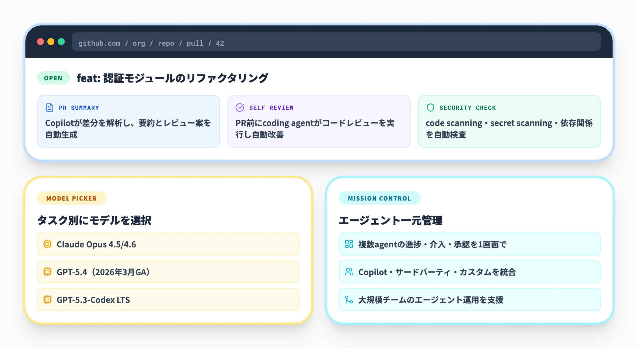 GitHub.com上でのCopilot機能とエージェント活用