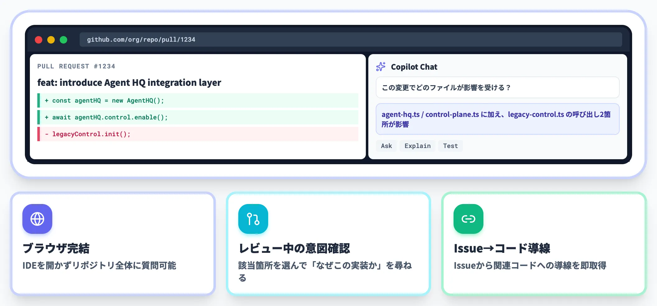 GitHub.com統合のCopilot Chat