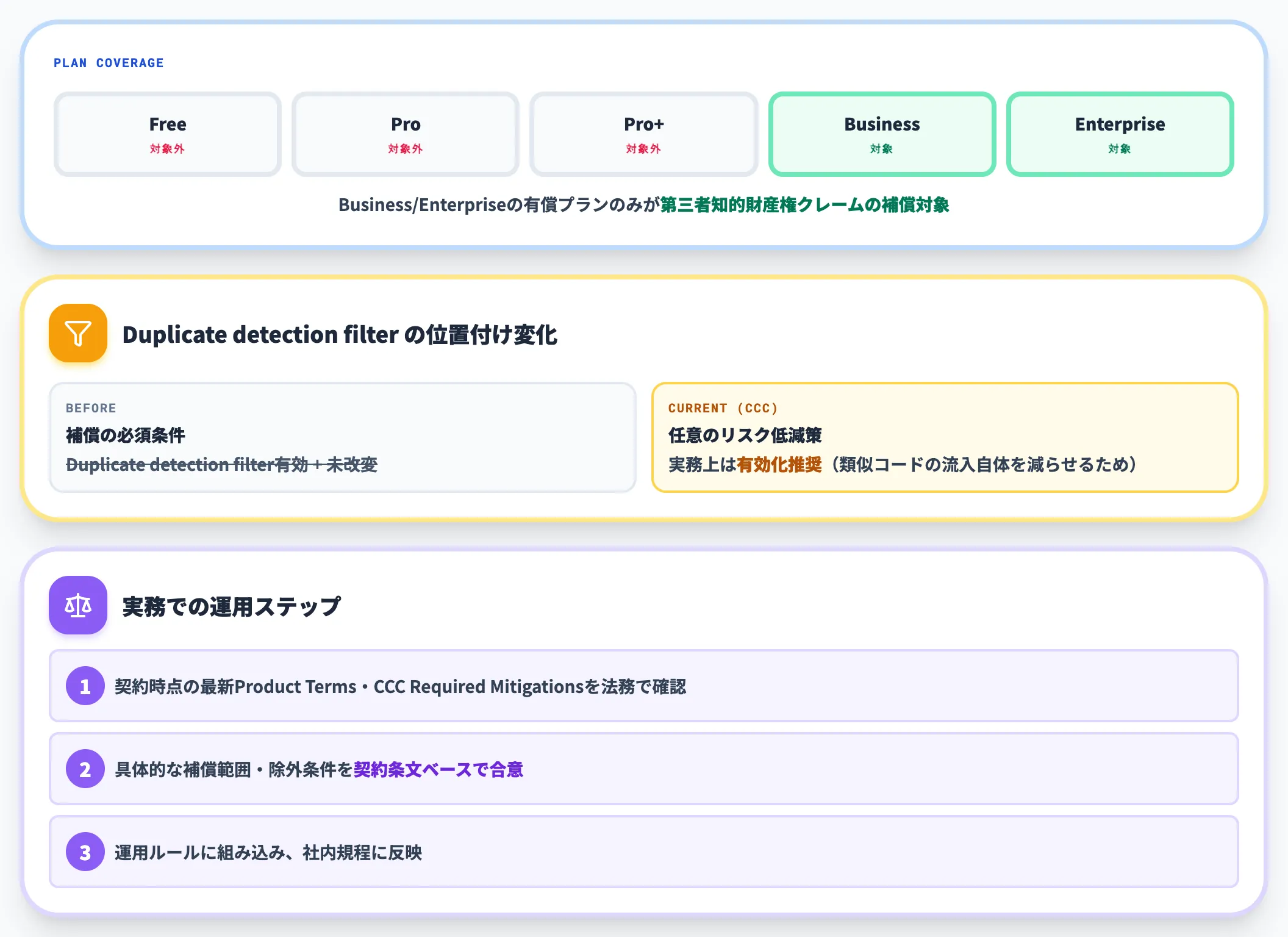 IP補償 IP Indemnityの適用範囲