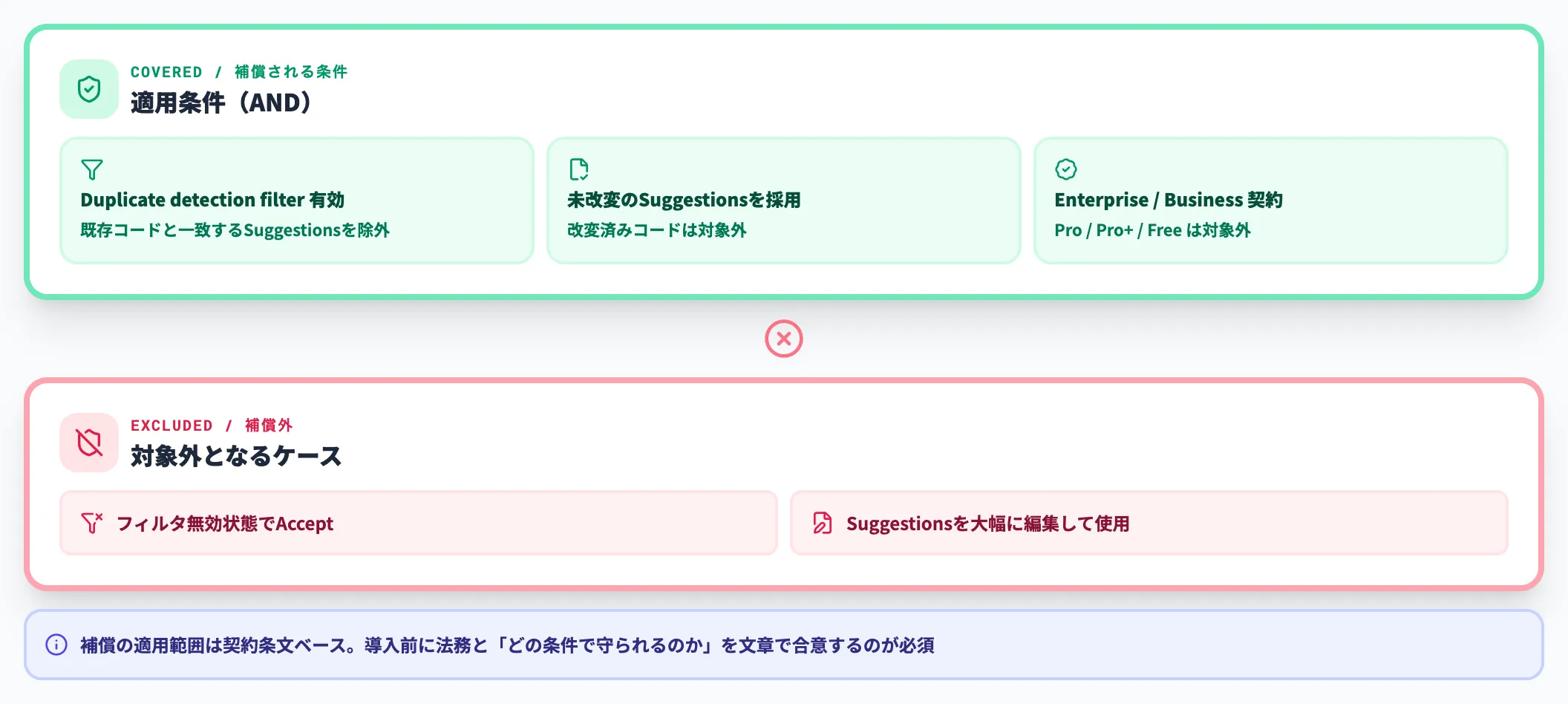 IP補償の適用条件