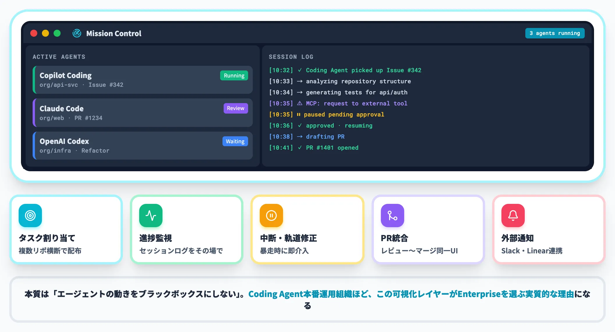 Mission Controlという統合コマンドセンター