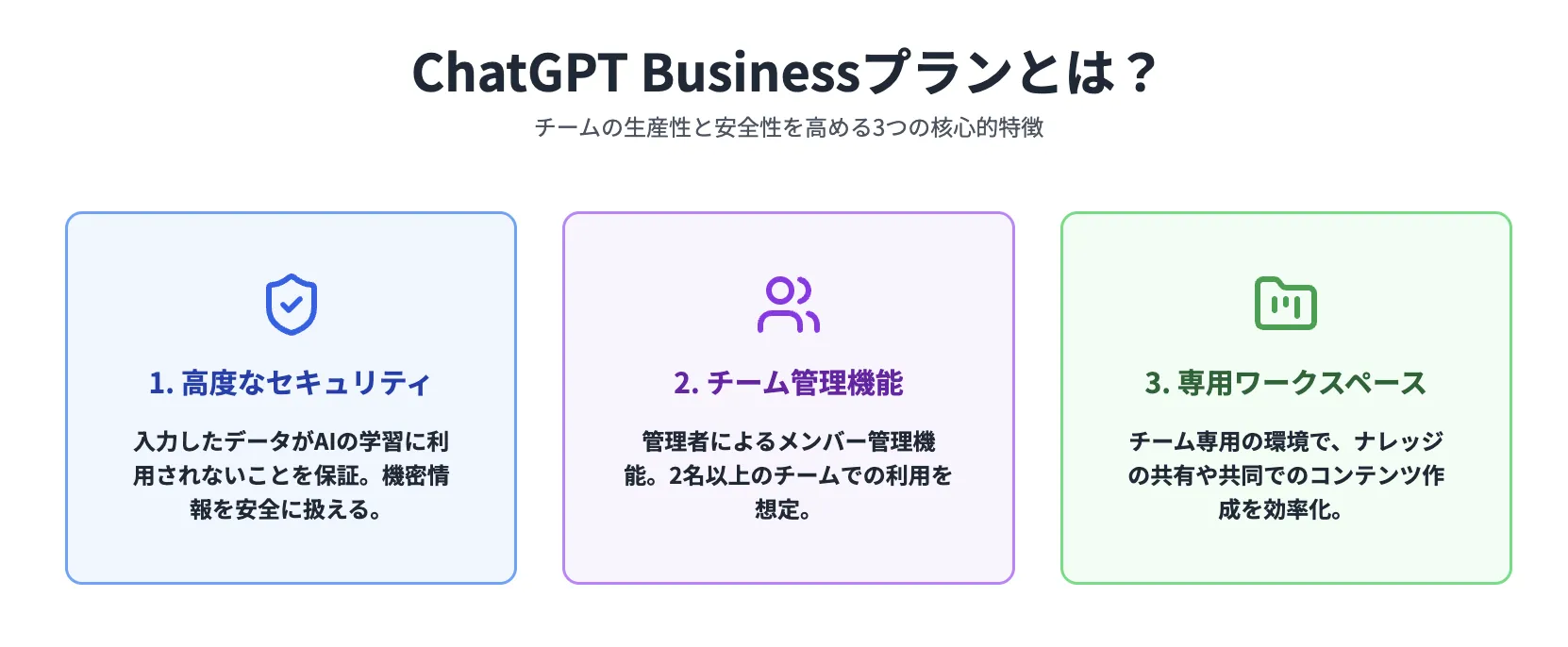 ChatGPT Businessプランの概要