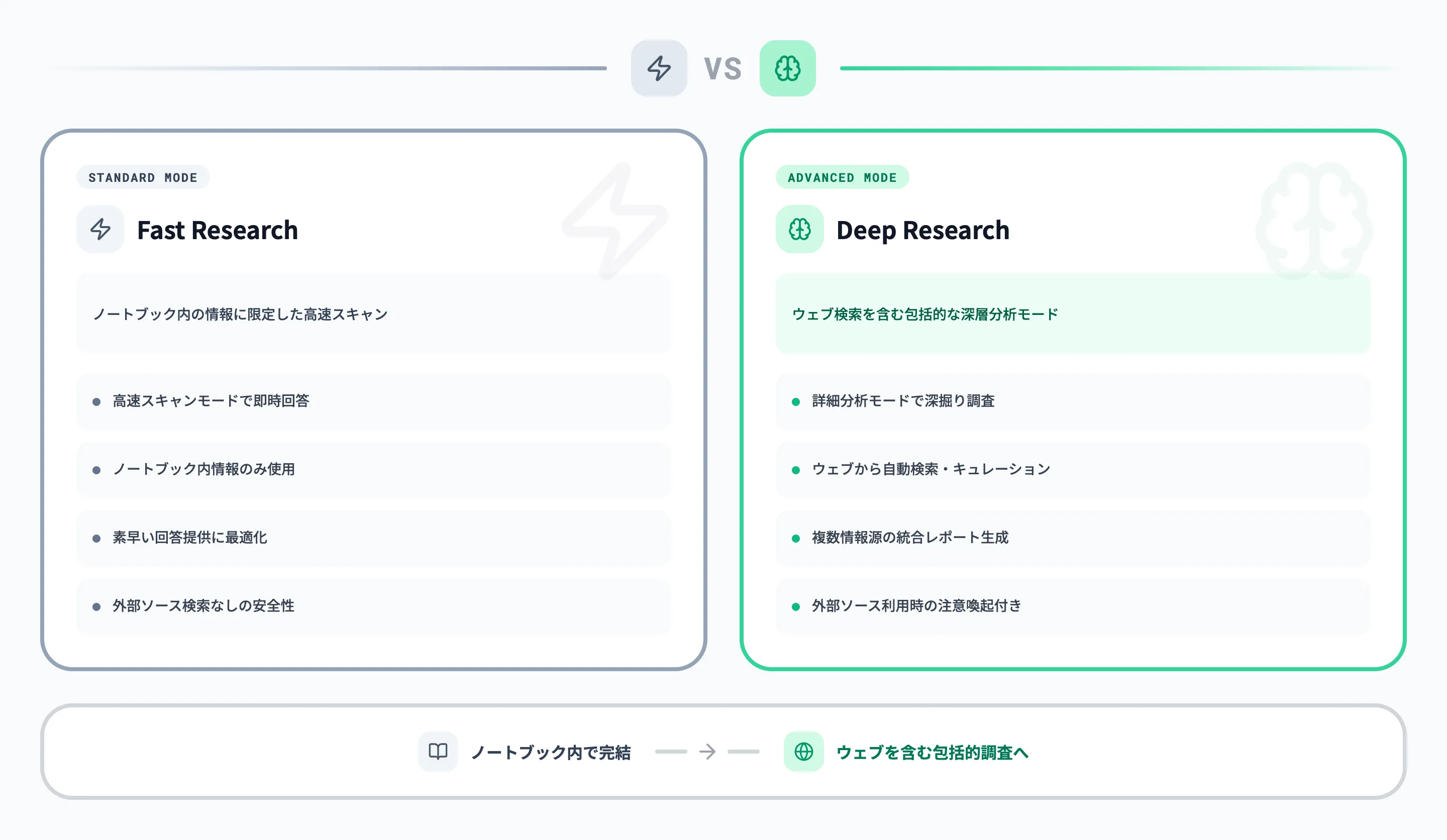 Deep Research機能