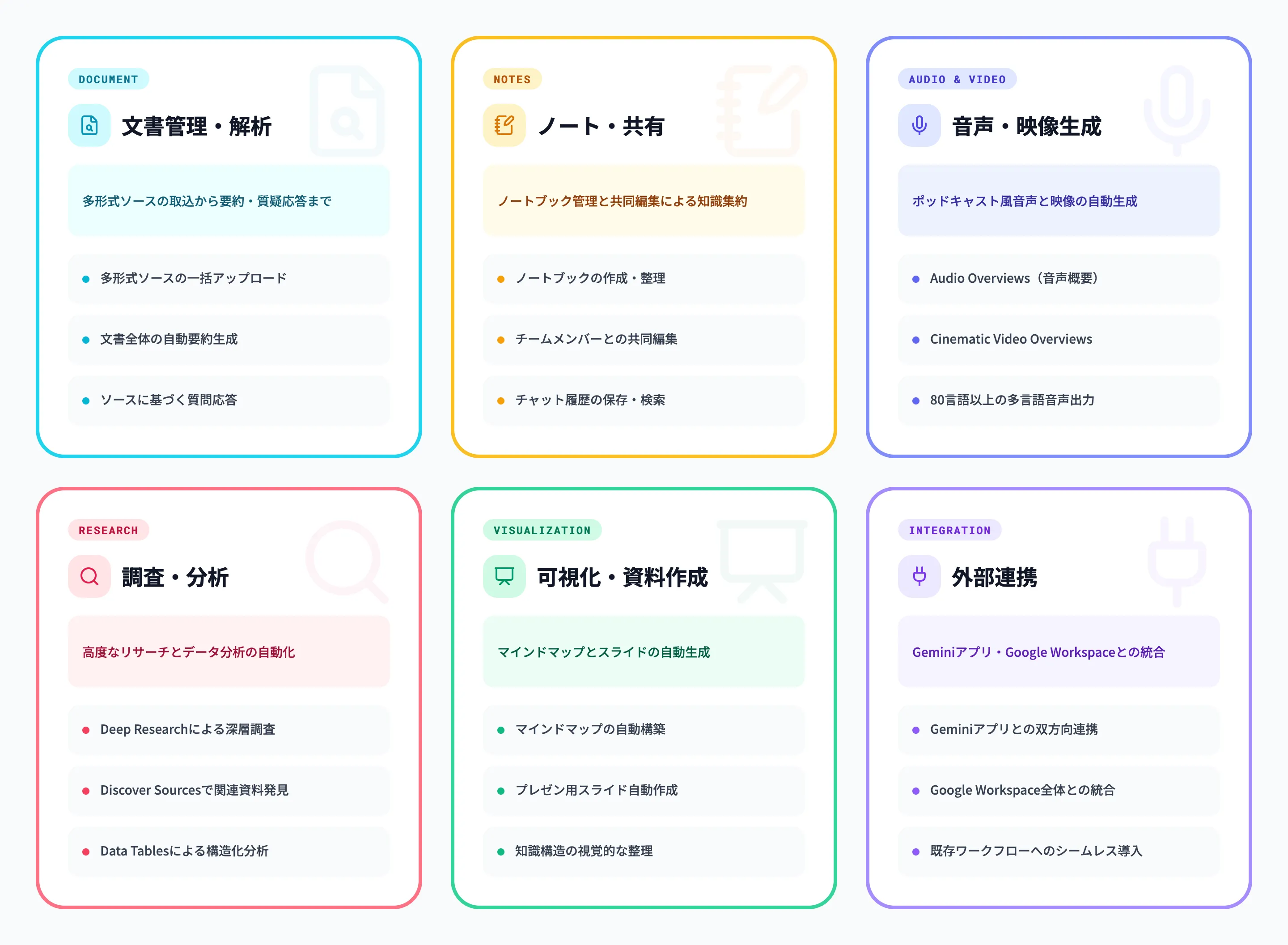 NotebookLMの主要機能