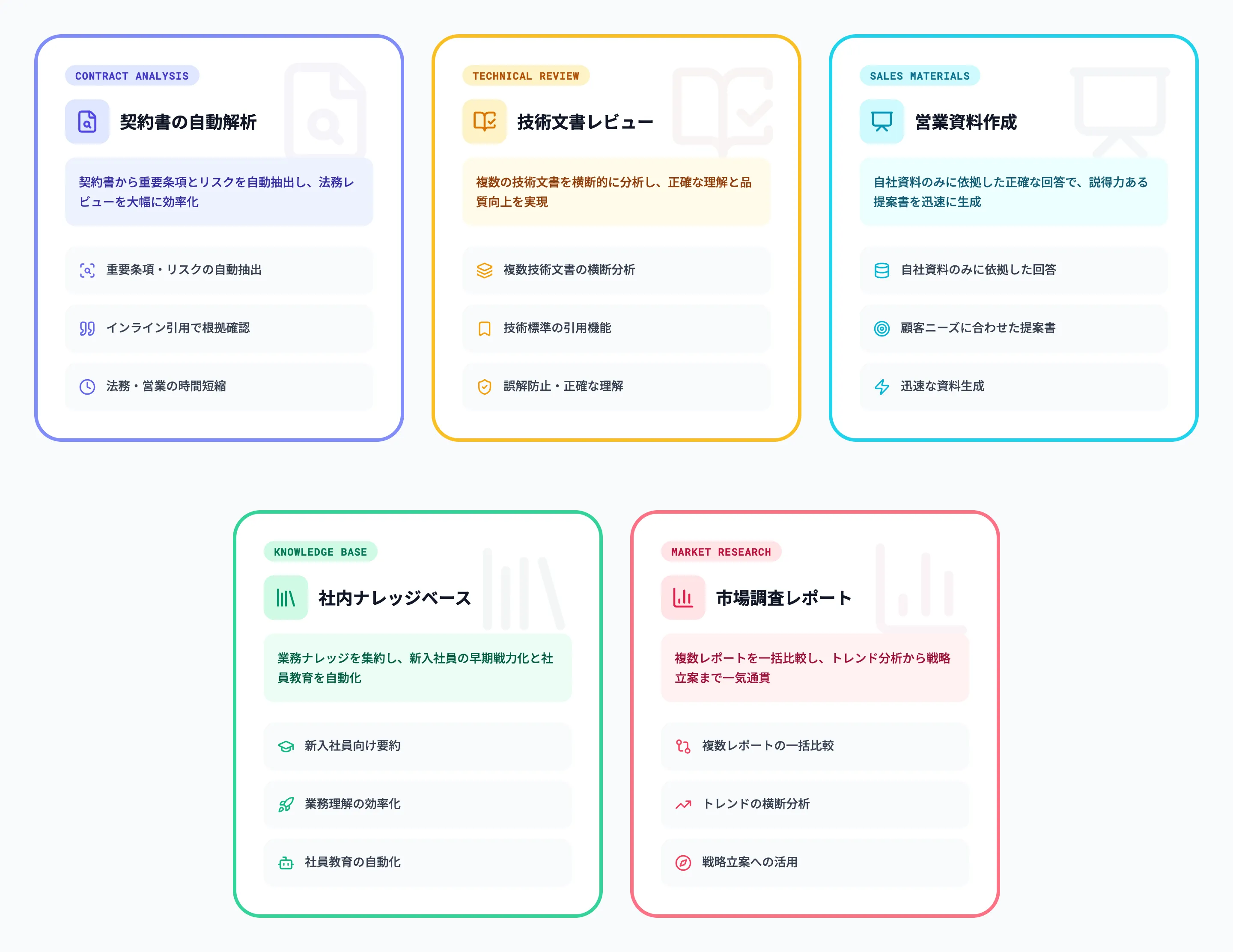 NotebookLMを実際に使ってみた