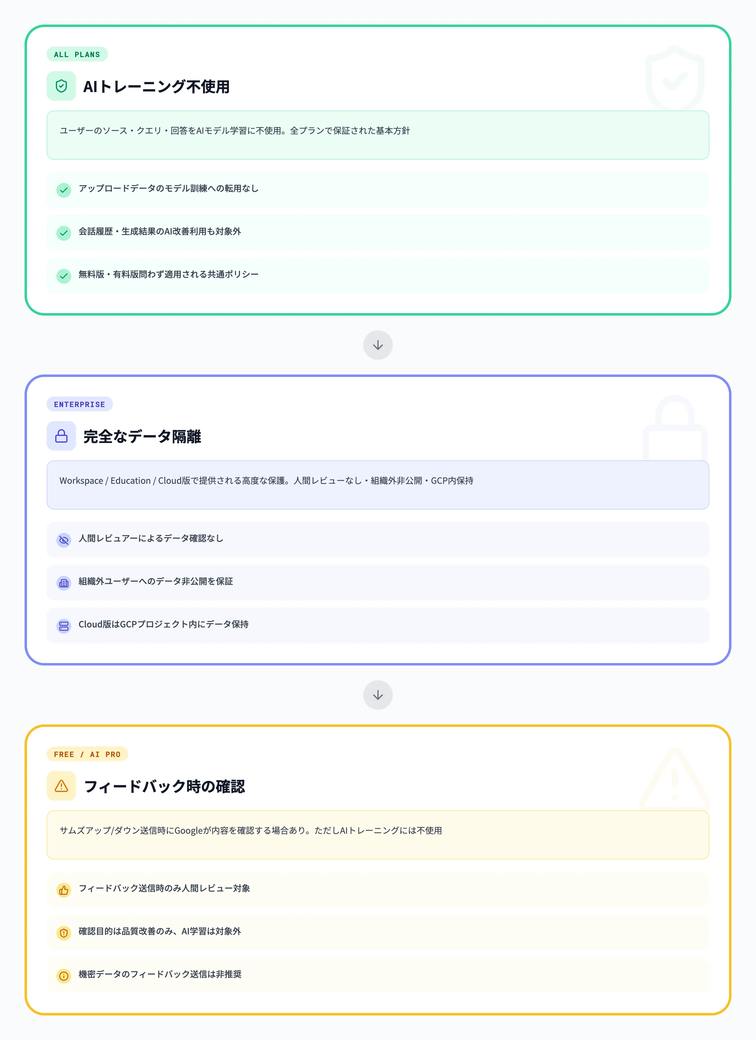 NotebookLM利用におけるプライバシーとデータ利用