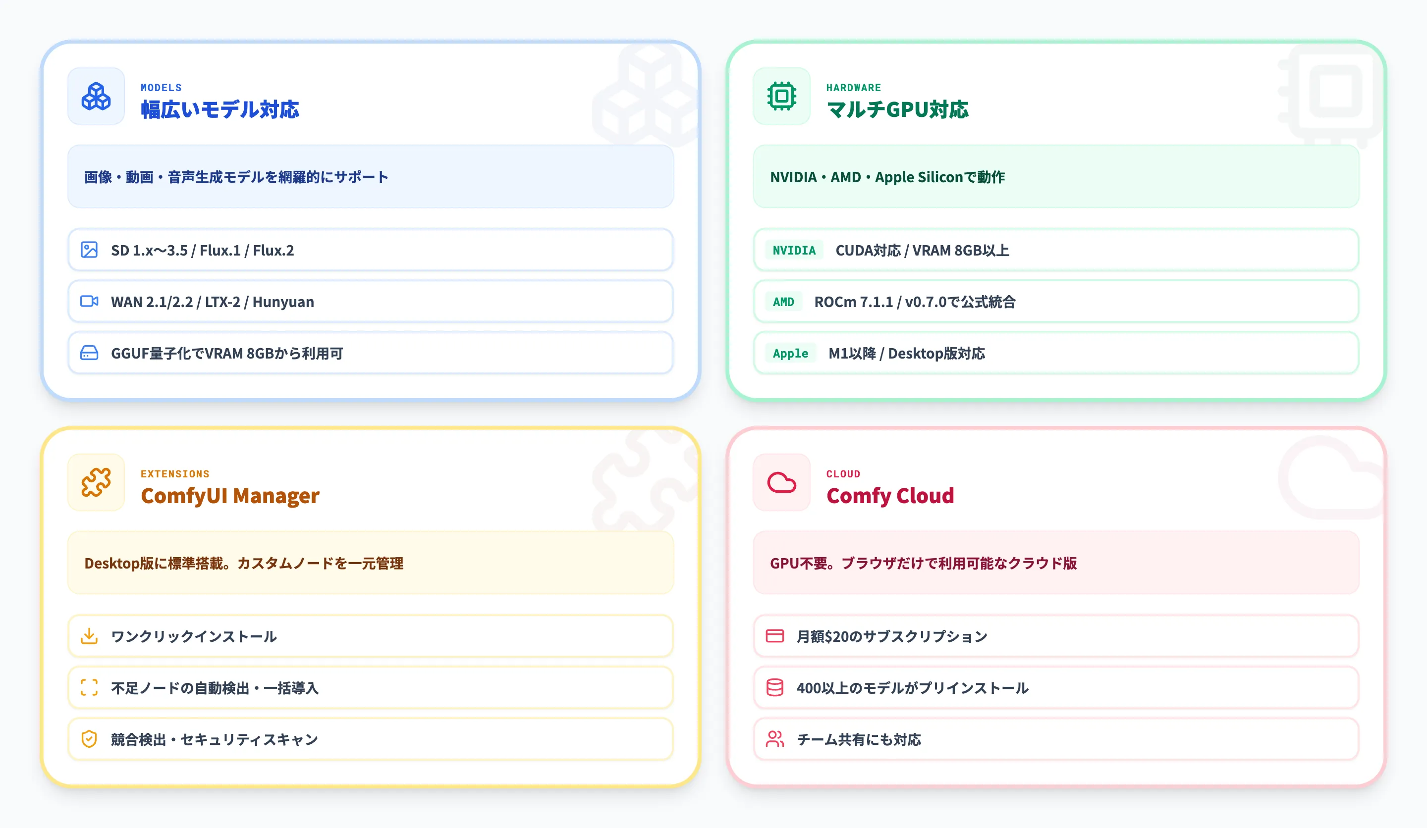 ComfyUIの主要機能