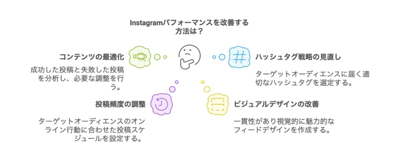 Instagram運営