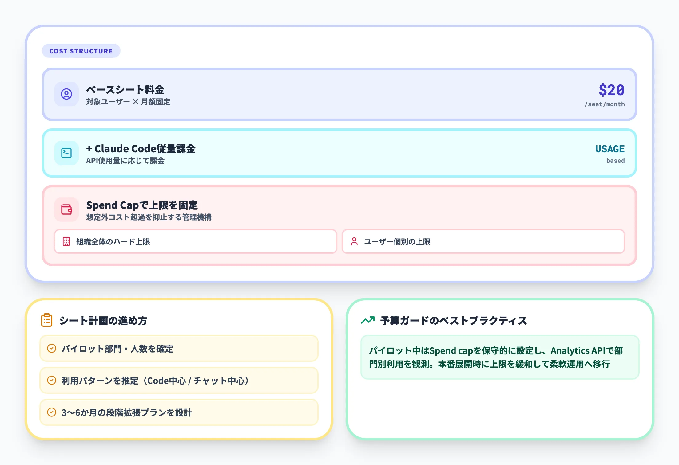 ステップ2_シート計画と予算上限の設定
