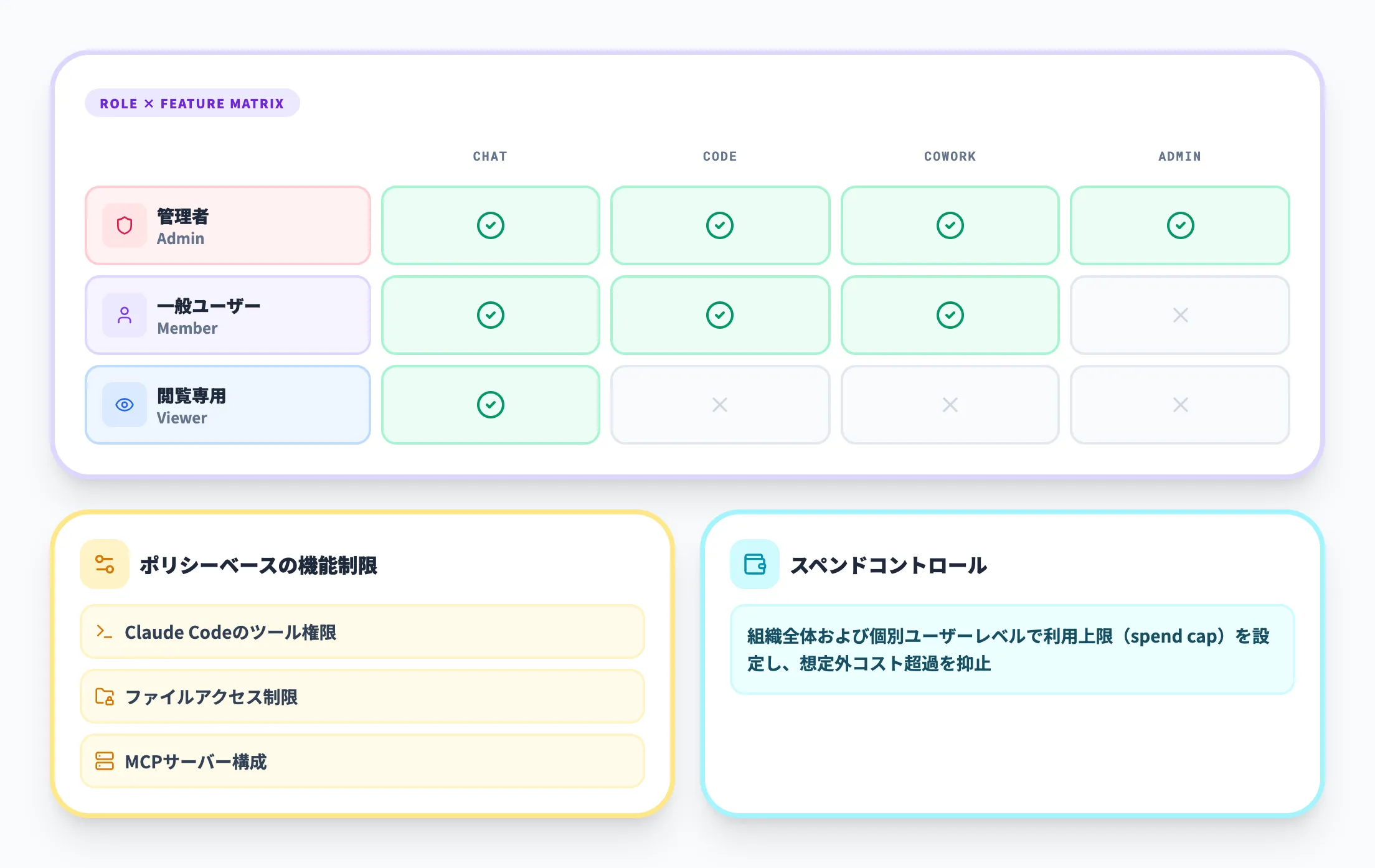 ロールベースのアクセス制御