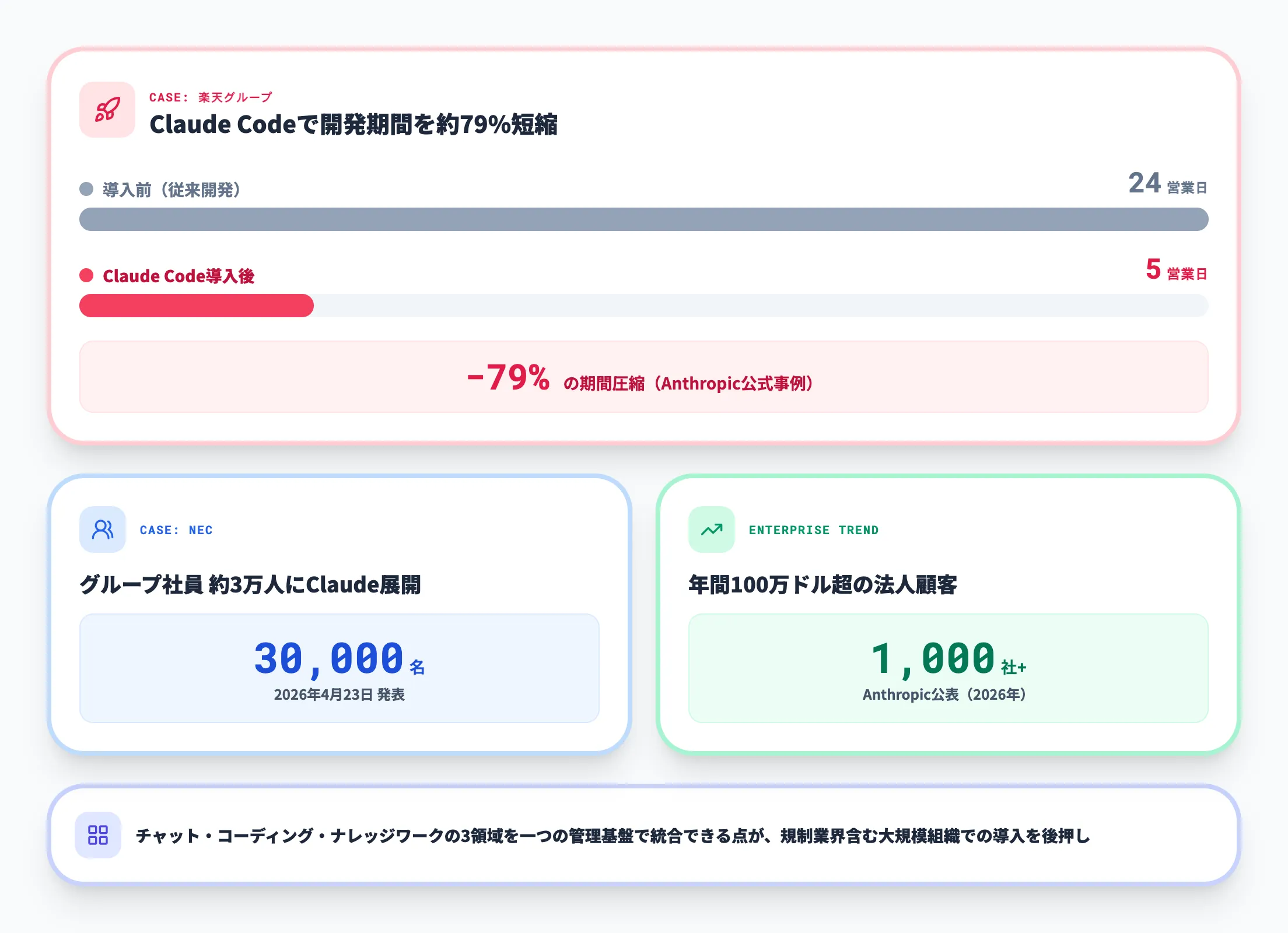 大規模組織におけるClaude for Enterpriseの役割