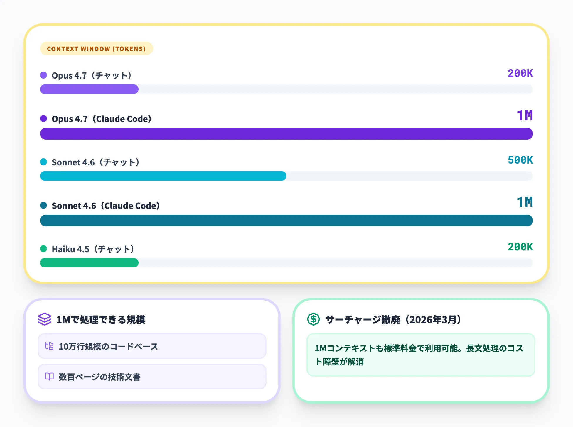 拡張コンテキストウィンドウ