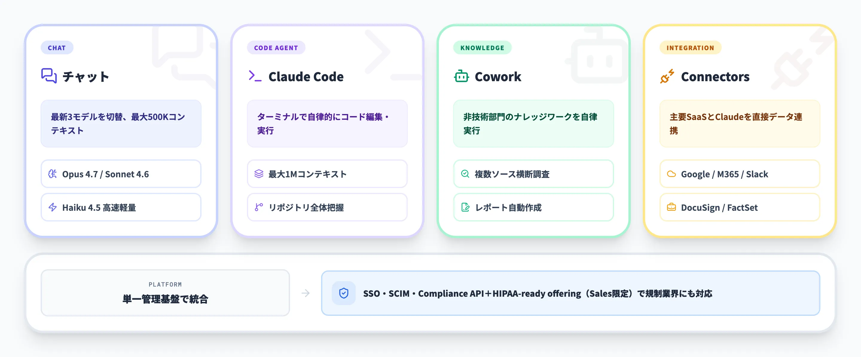 Claude for Enterpriseとは