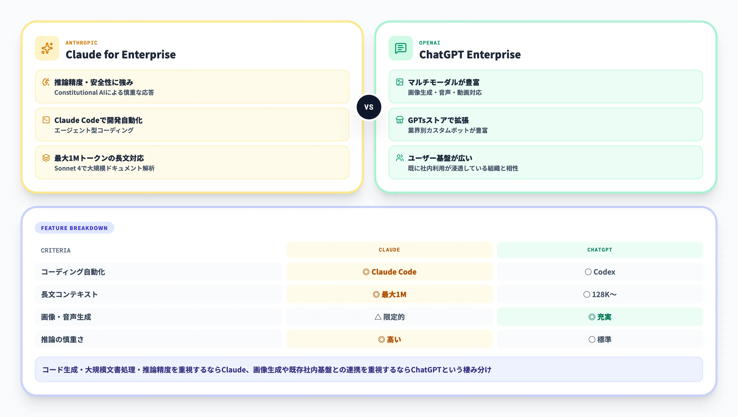 Claude for EnterpriseとChatGPT Enterpriseの比較