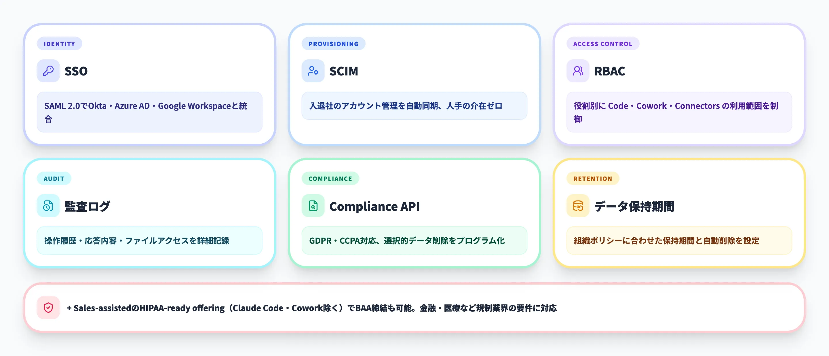 Claude for Enterpriseのセキュリティと管理機能