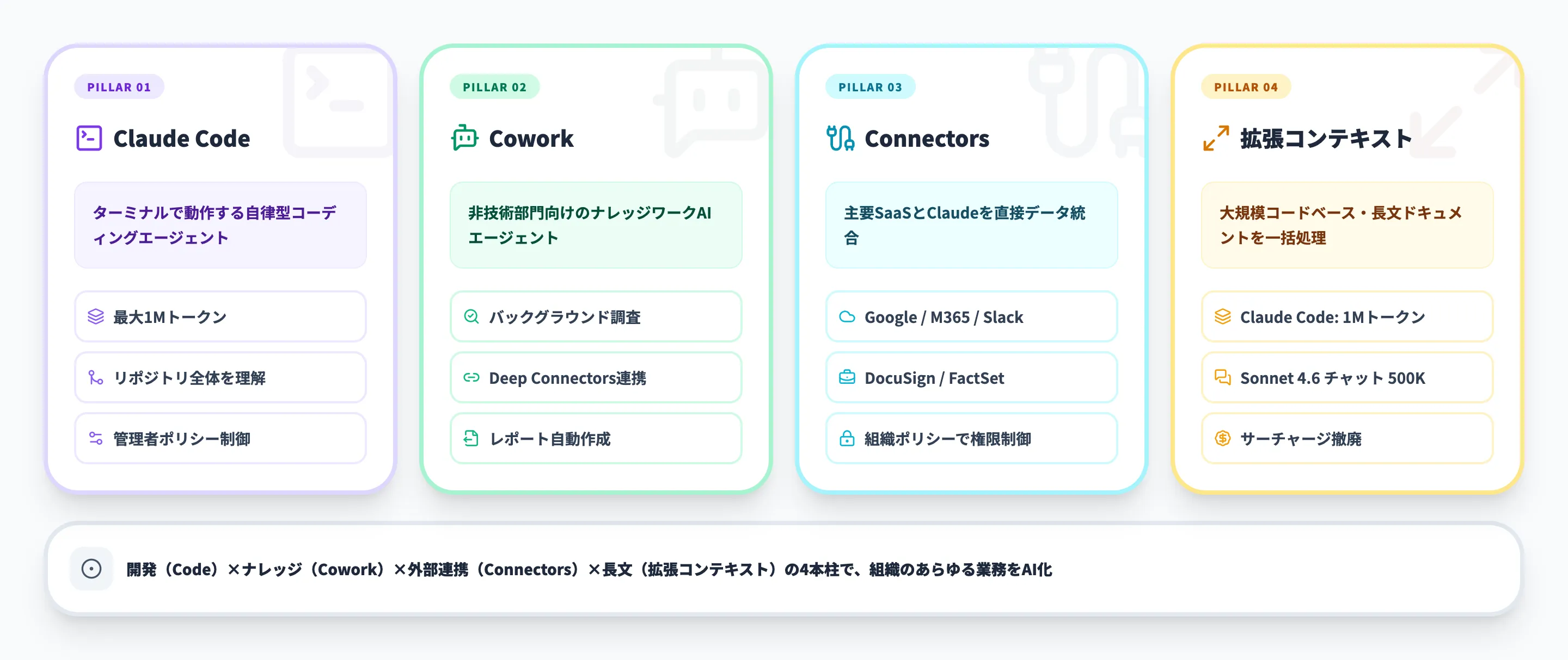 Claude for Enterpriseの主要機能
