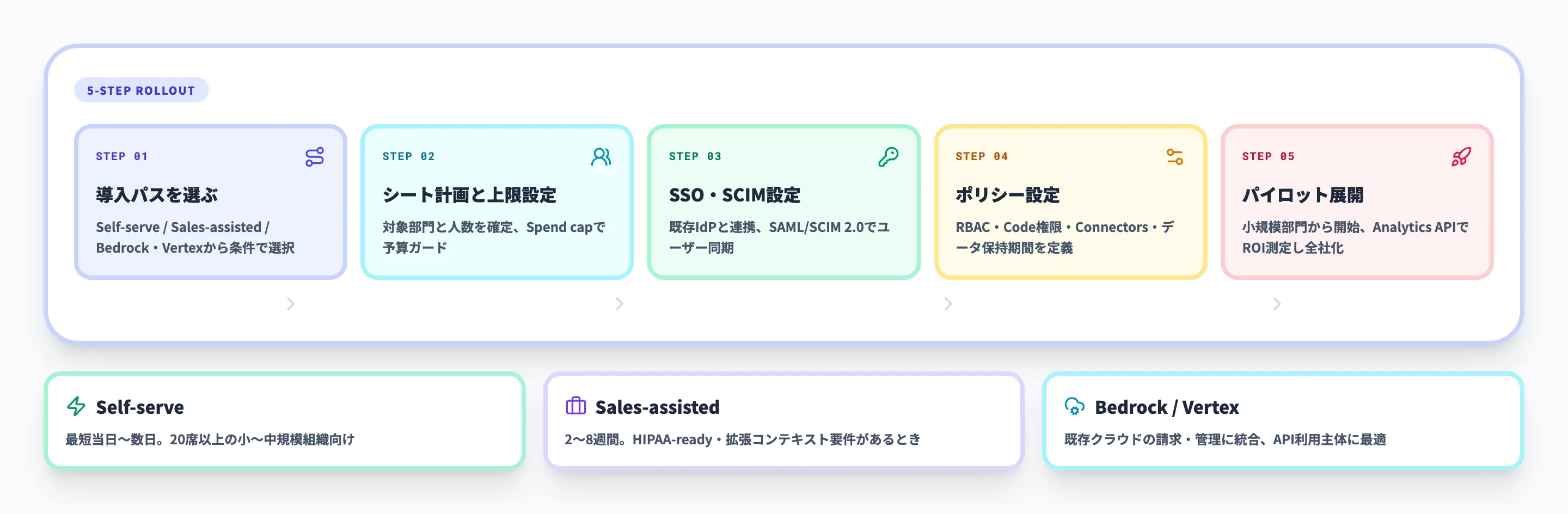 Claude for Enterpriseの始め方