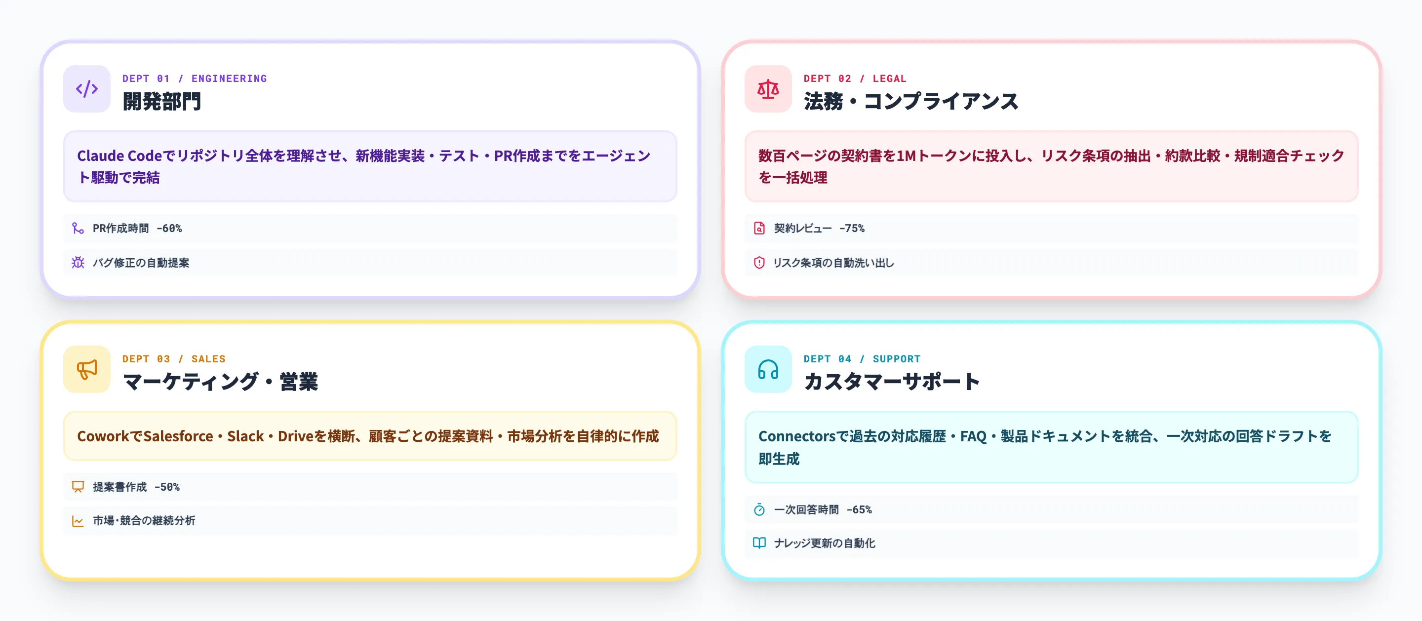 Claude for Enterpriseの活用イメージ