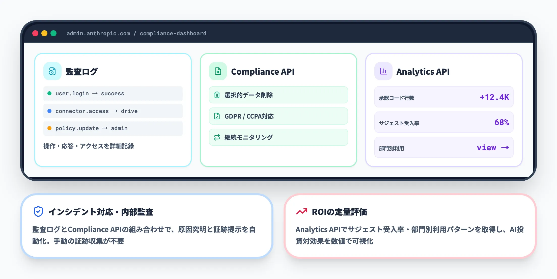 Compliance APIと監査ログ